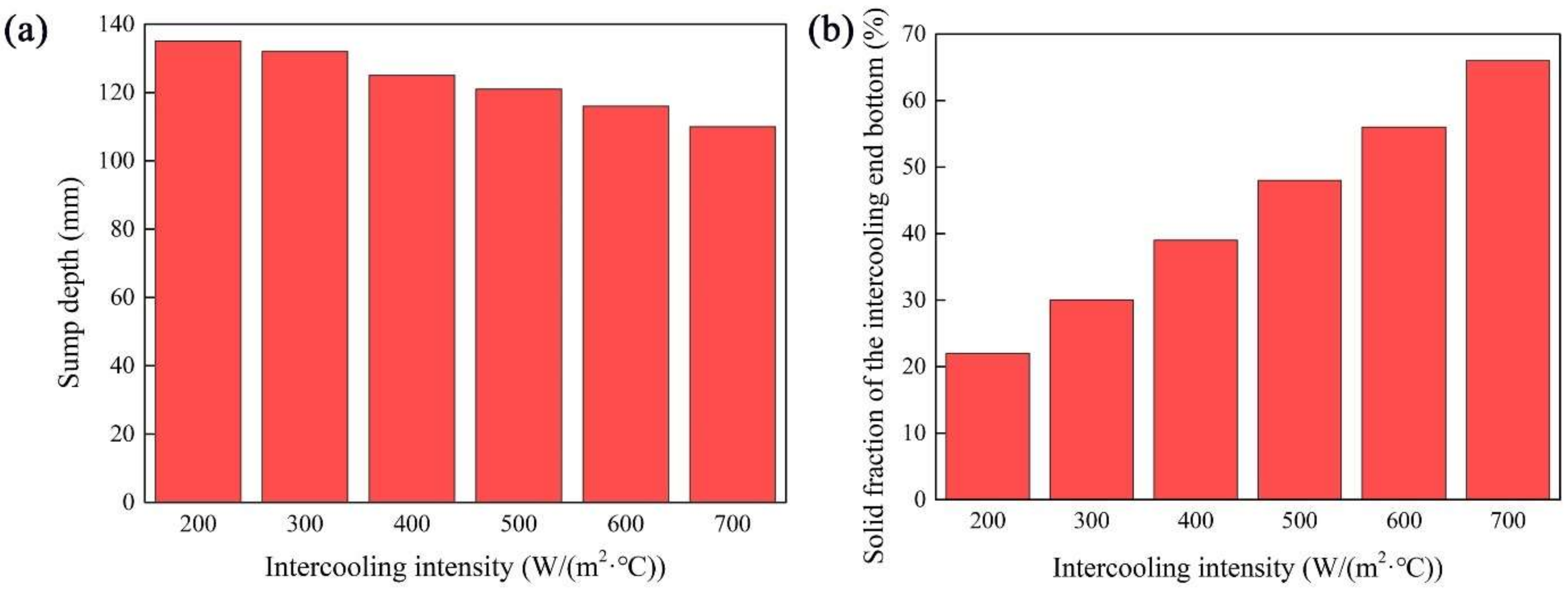 Materials 15 01809 g006