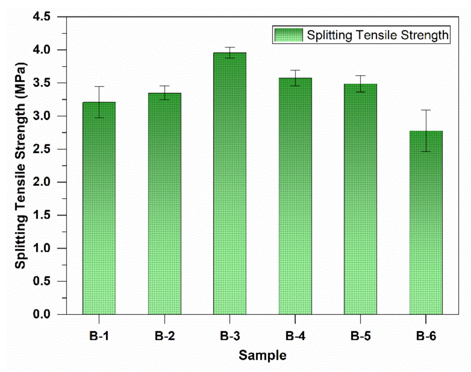 Materials 15 01810 g003