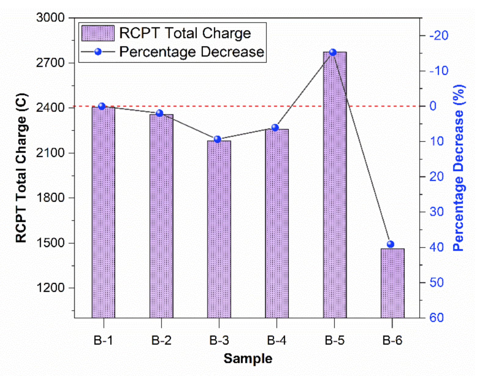 Materials 15 01810 g004