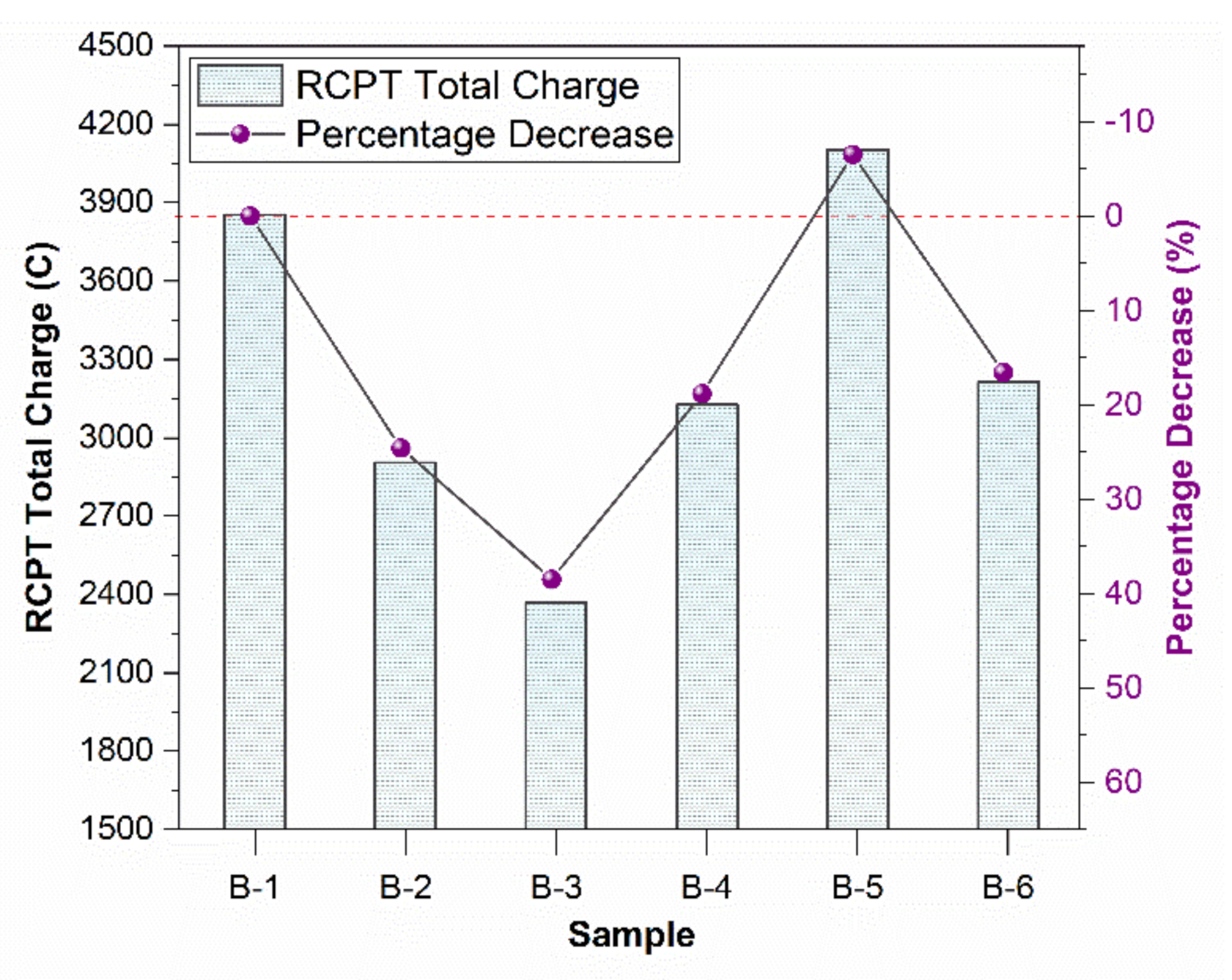 Materials 15 01810 g005