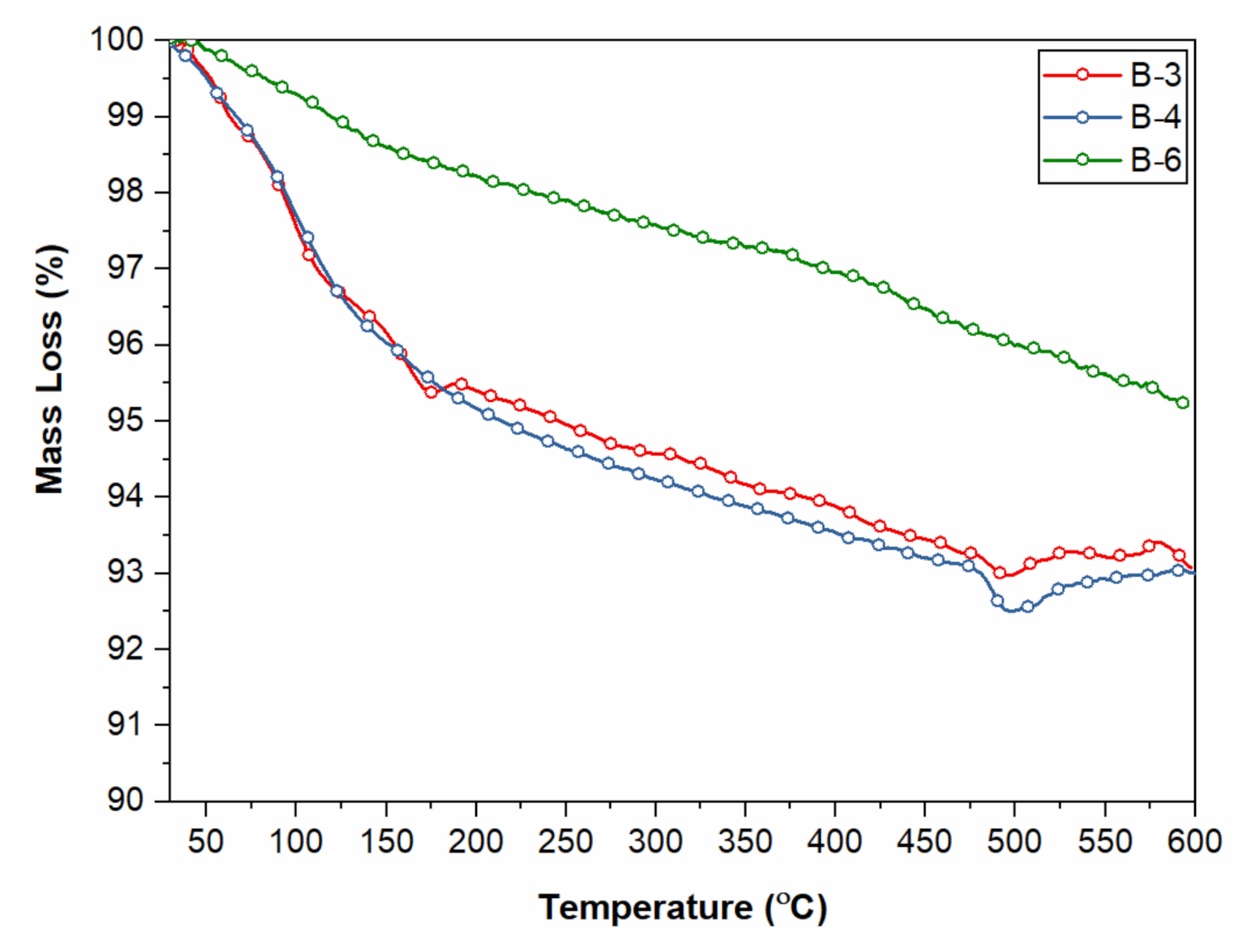 Materials 15 01810 g008