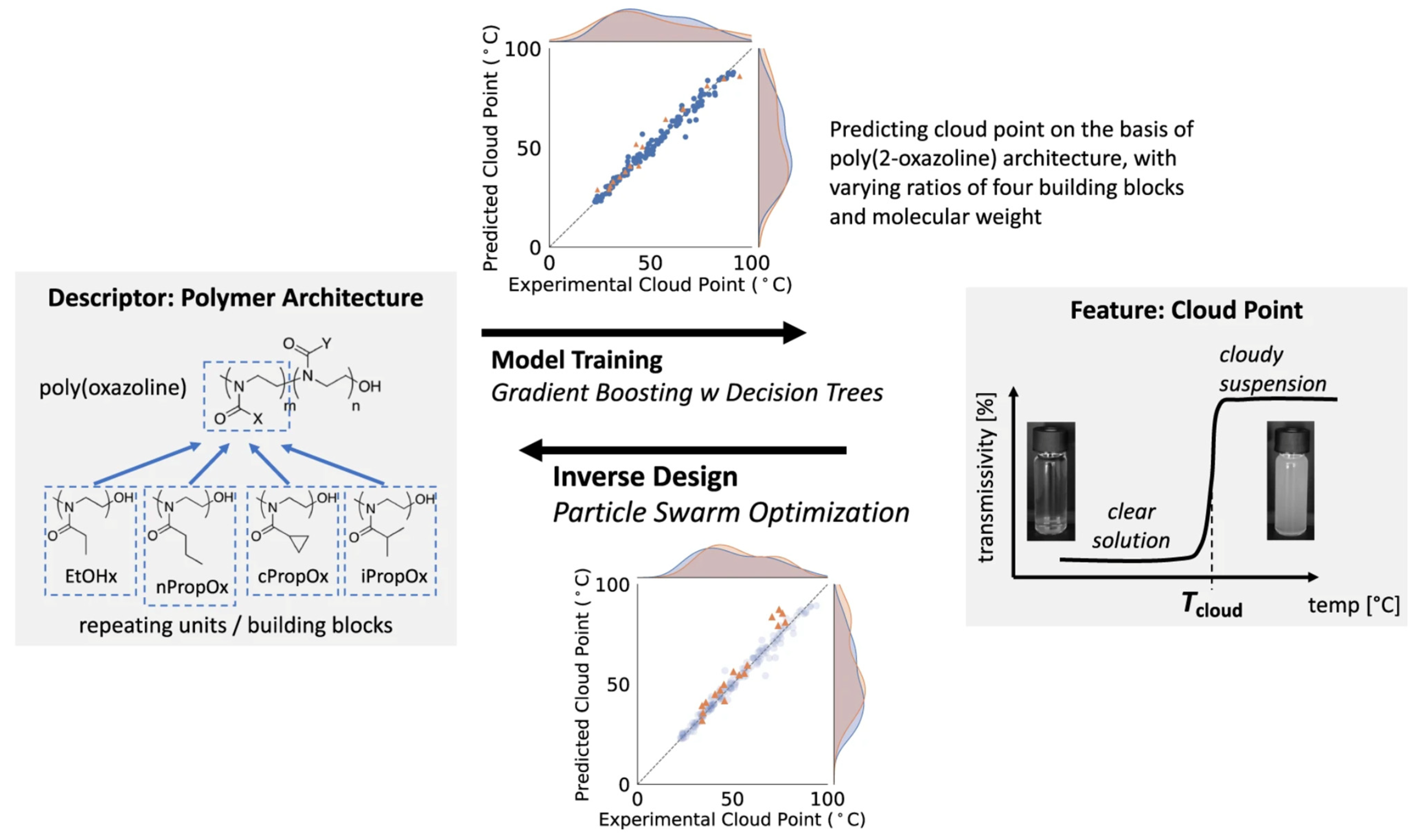 Materials 15 01811 g006 550