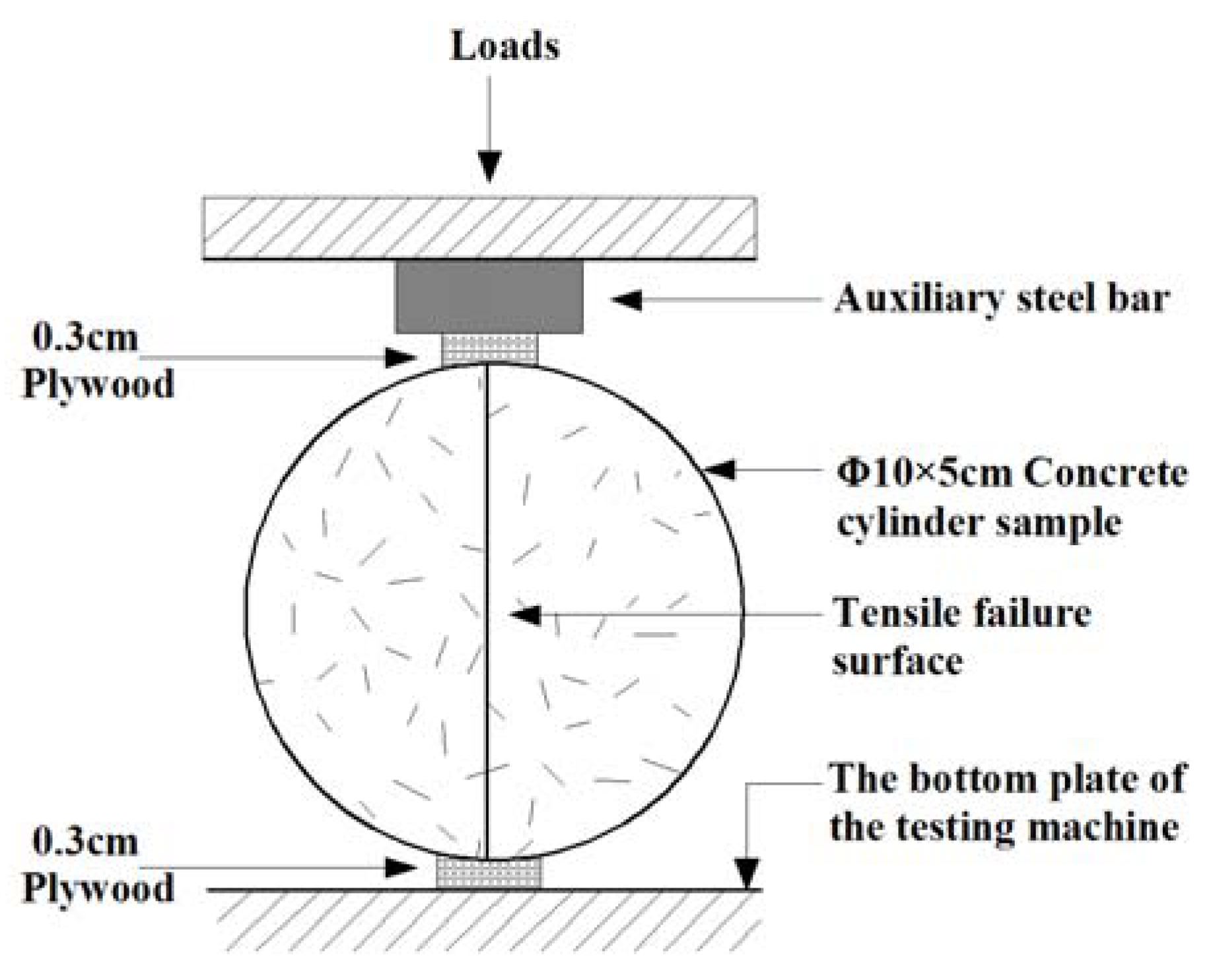 Materials 15 01812 g002 550