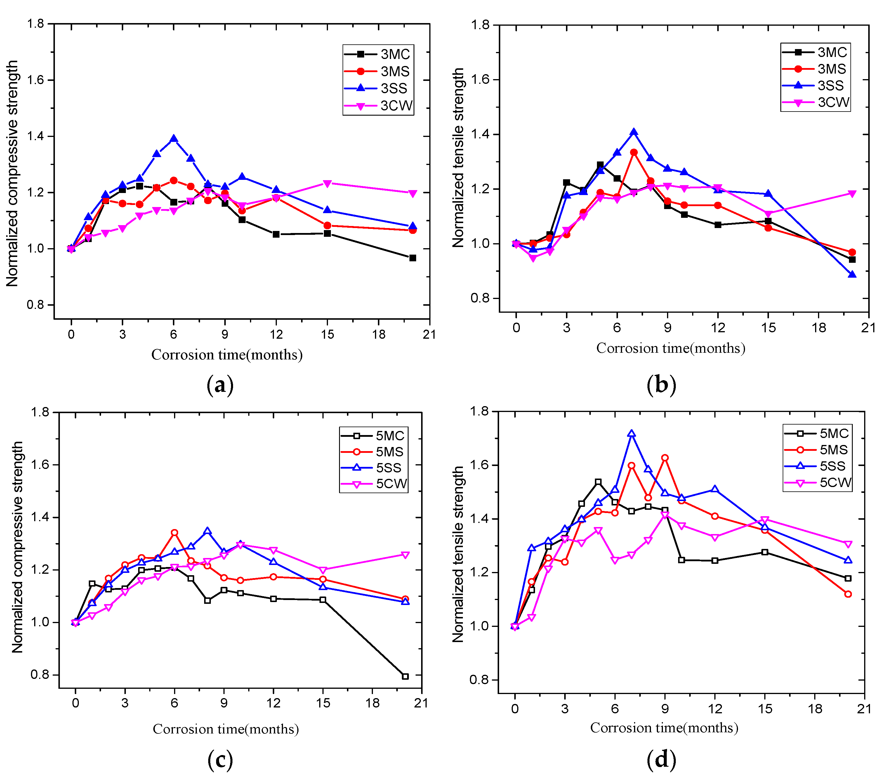 Materials 15 01812 g006 550