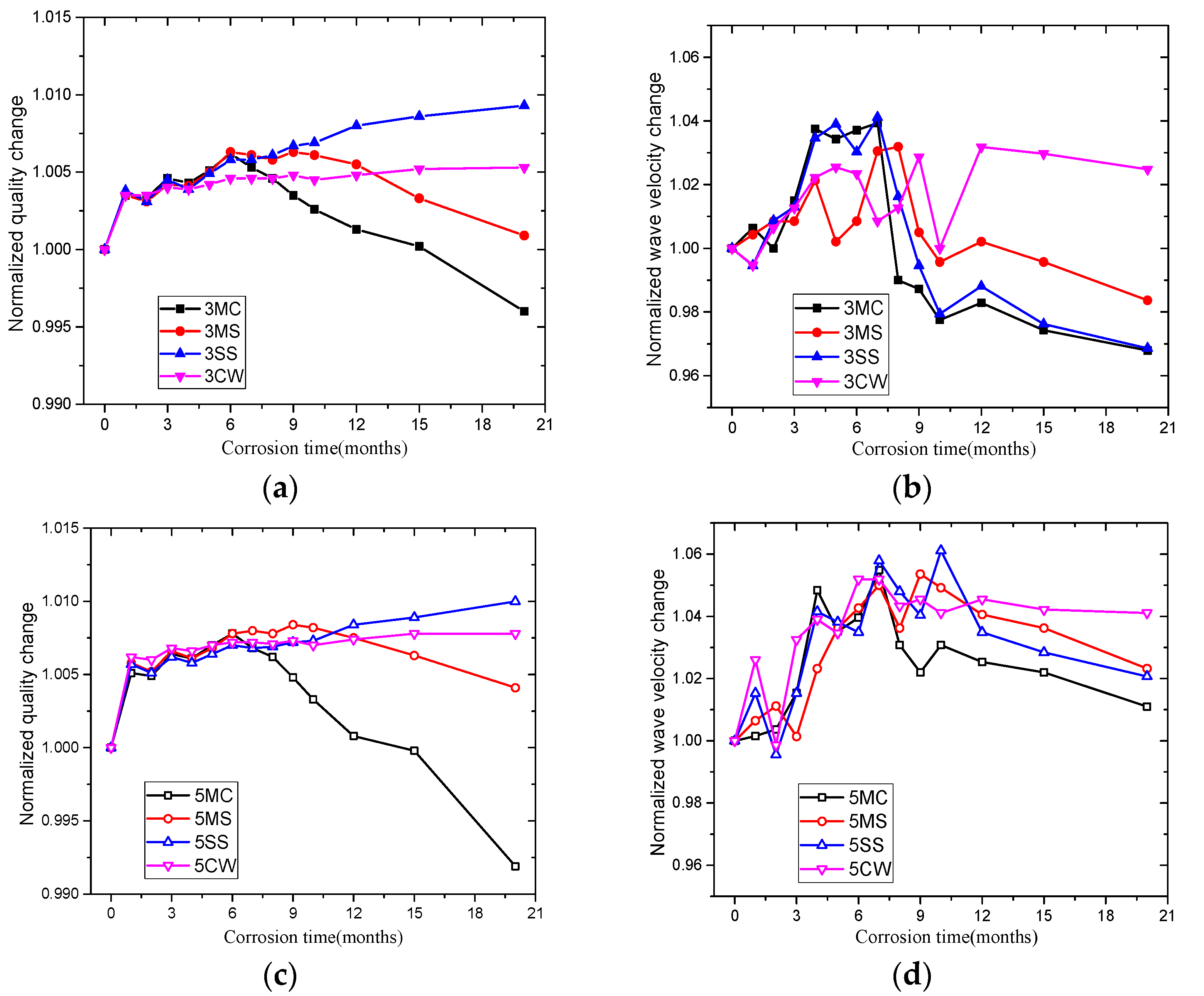 Materials 15 01812 g007 550