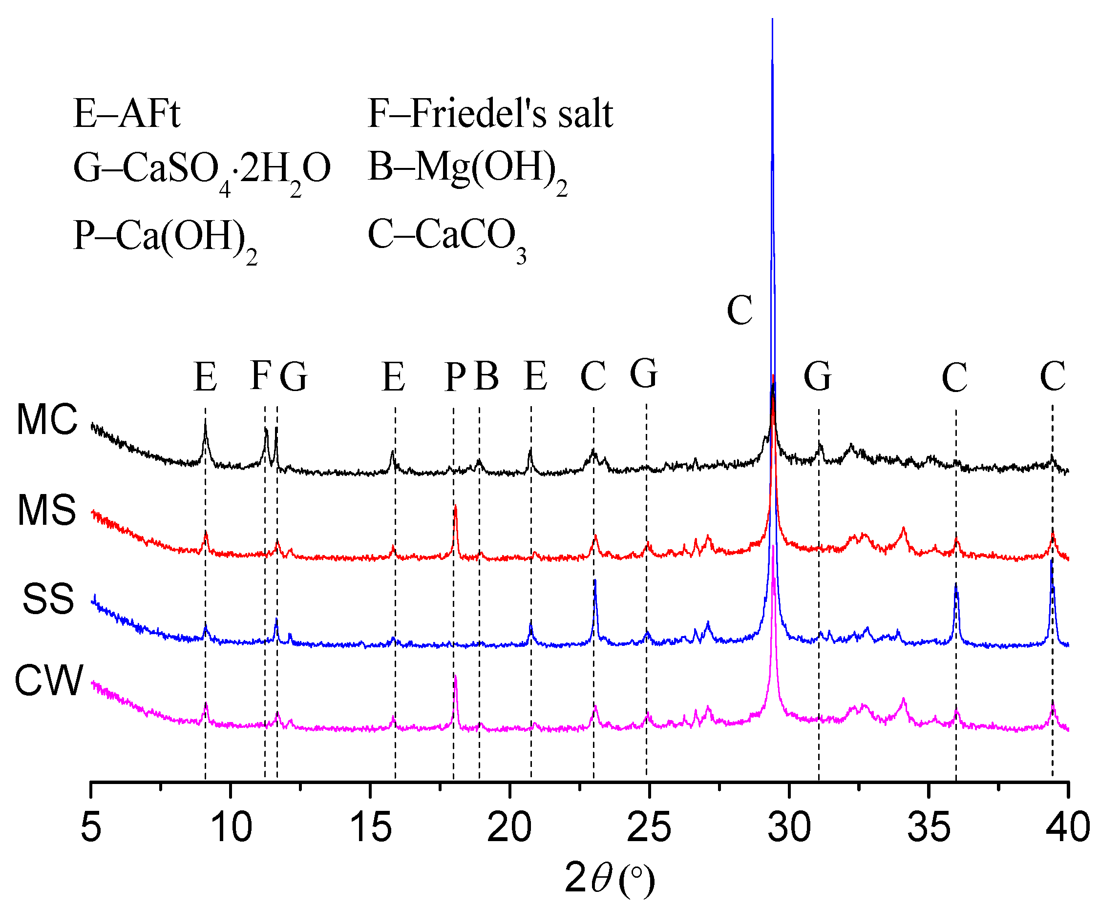 Materials 15 01812 g009 550