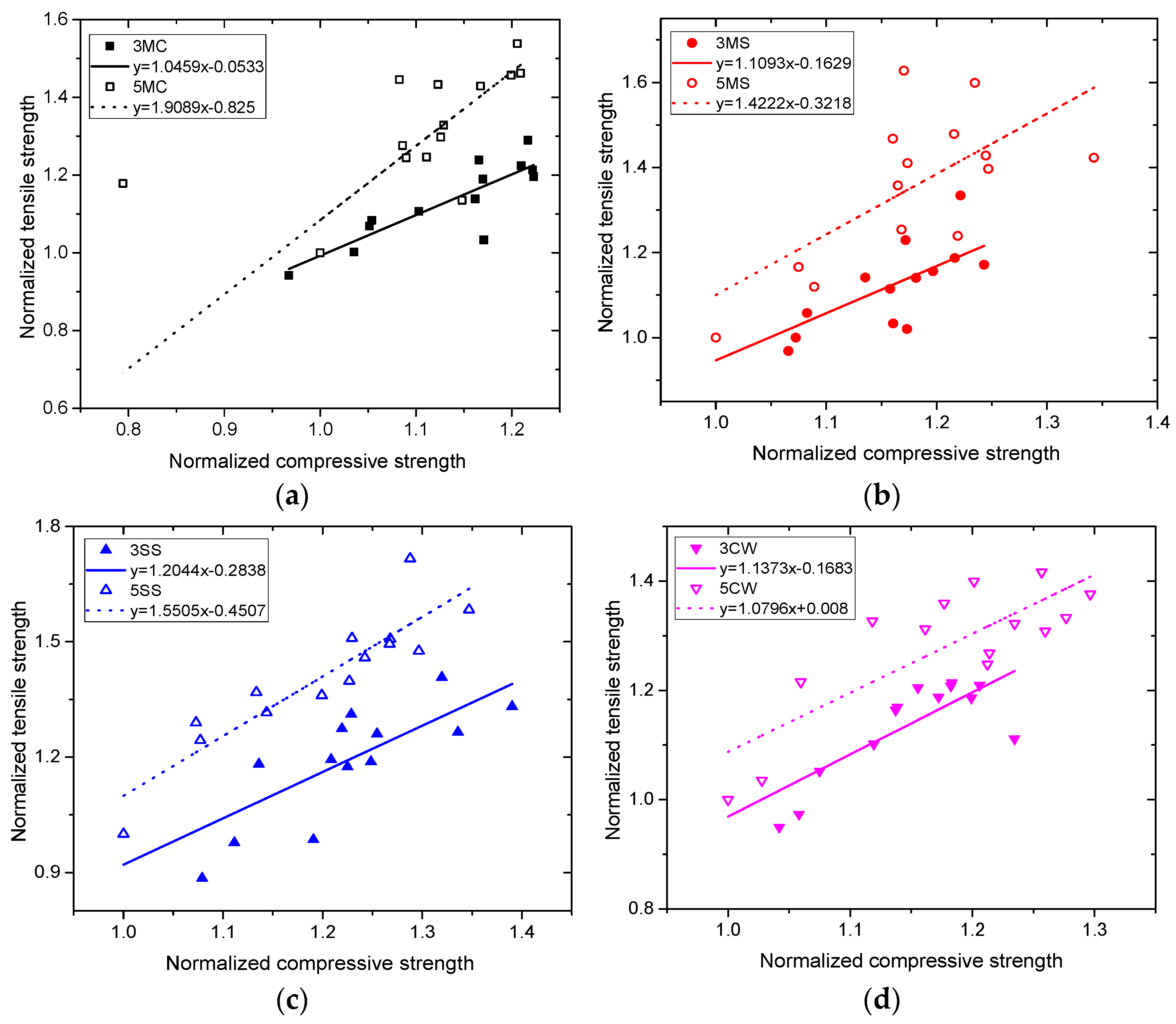 Materials 15 01812 g010 550