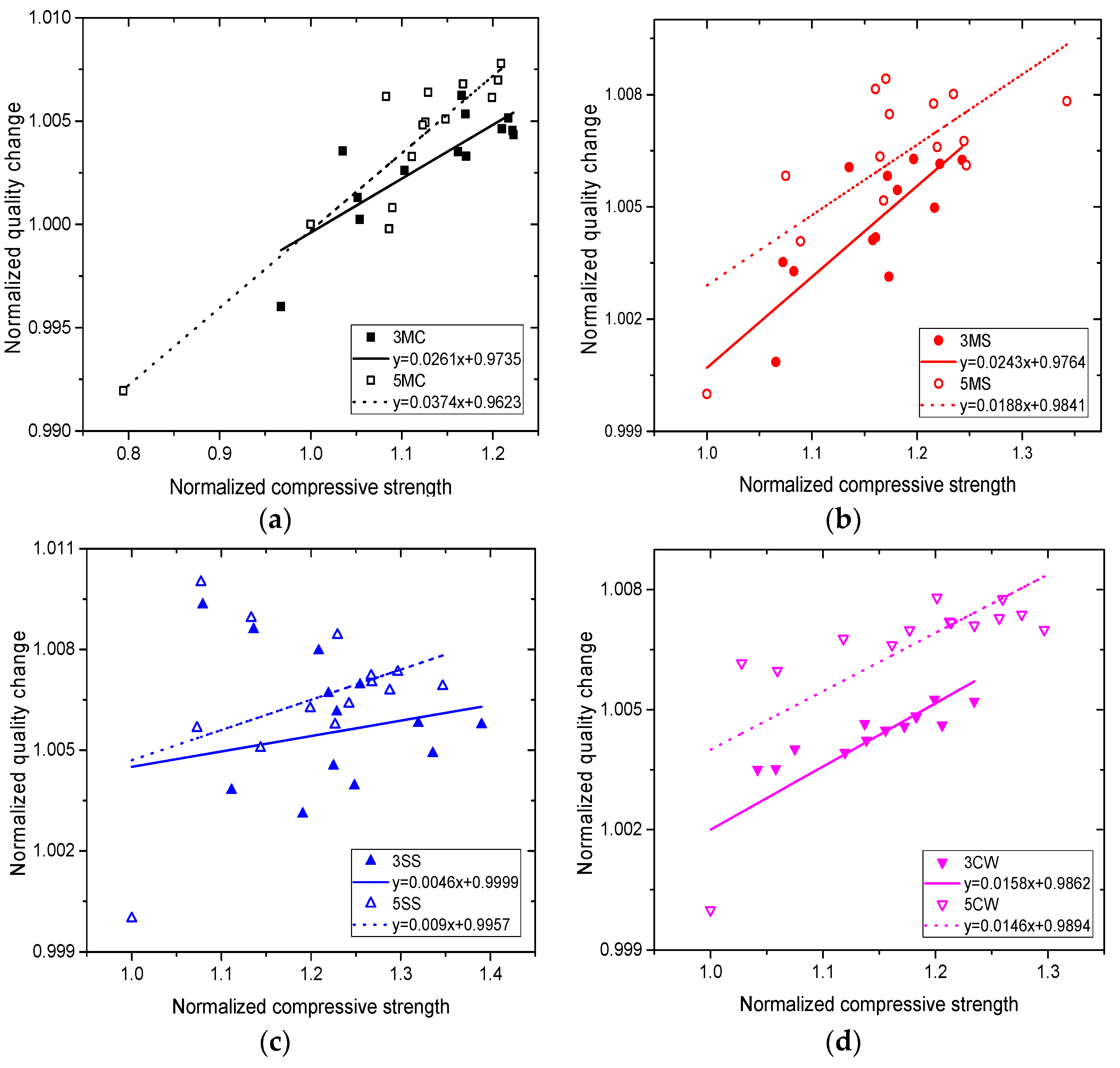 Materials 15 01812 g011 550
