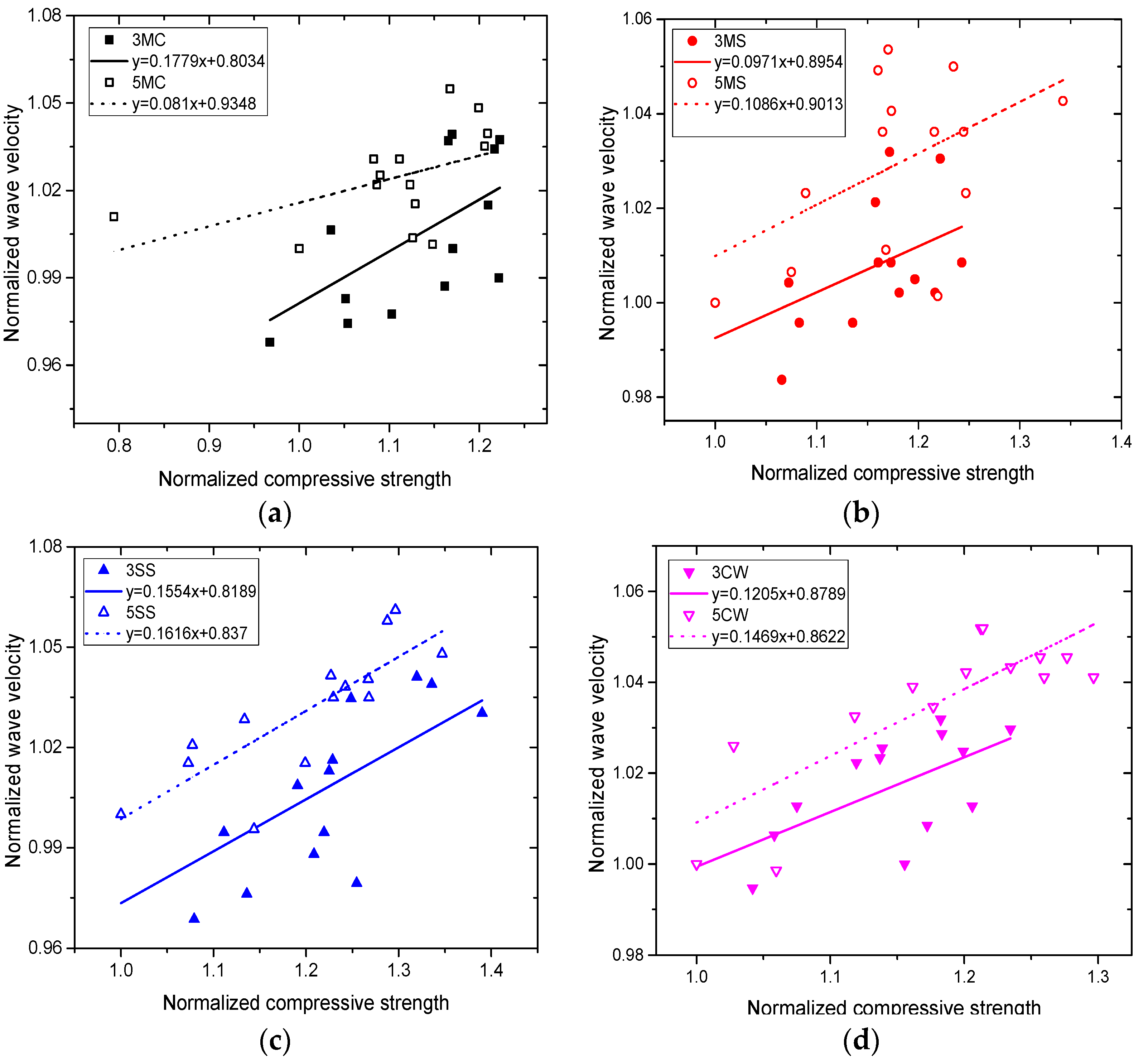 Materials 15 01812 g012 550