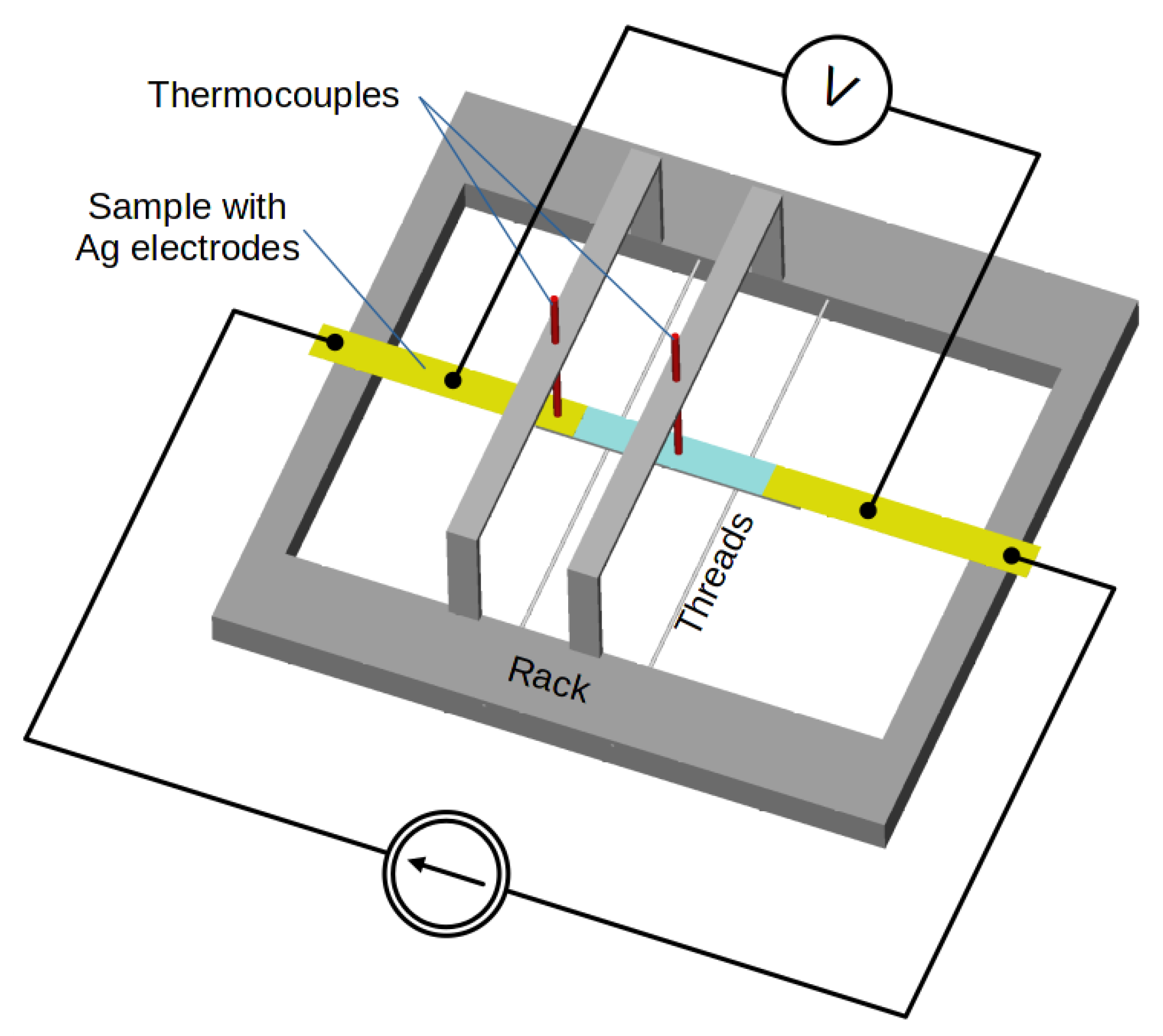 Materials 15 01814 g003 550