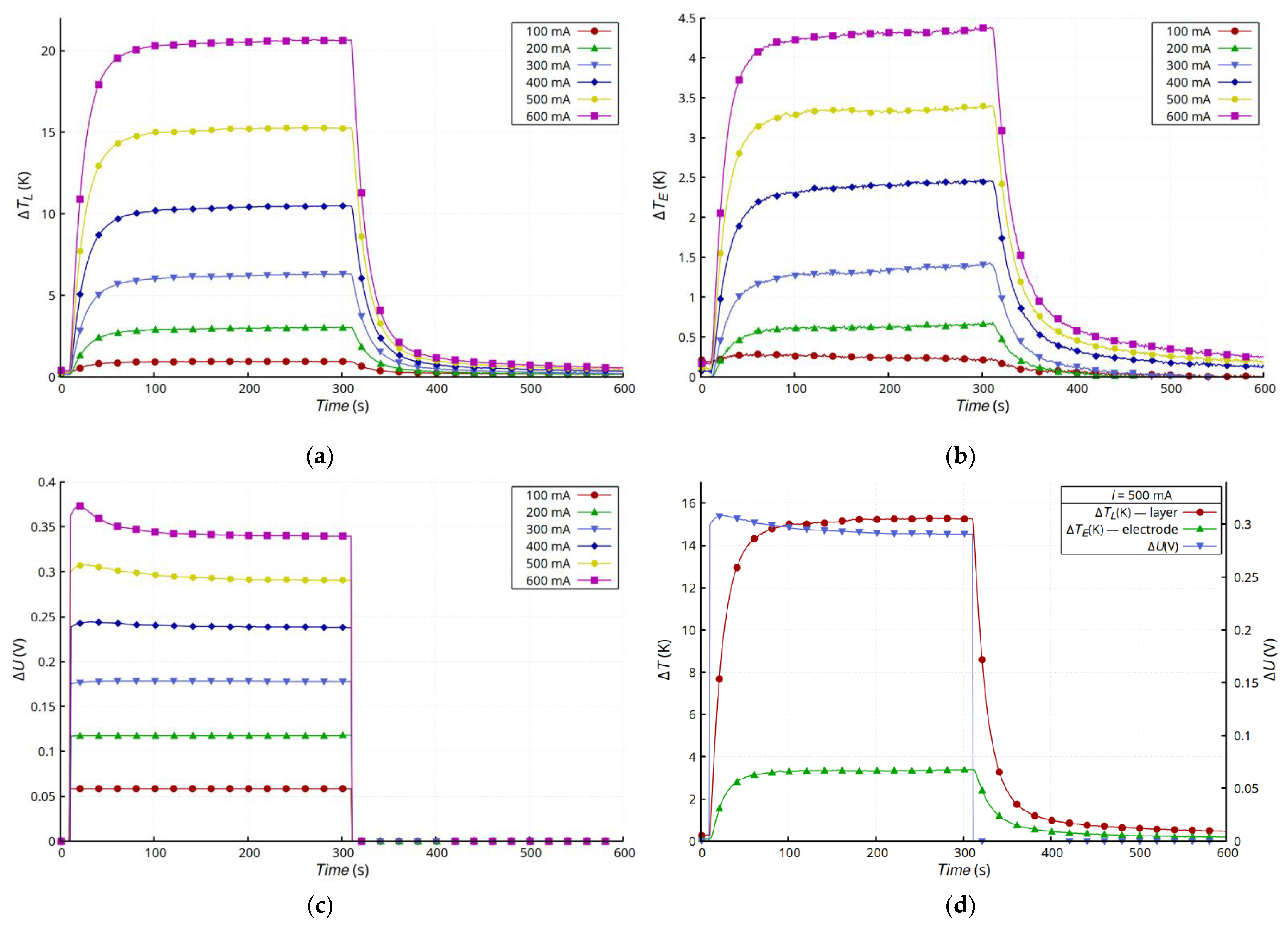 Materials 15 01814 g005 550