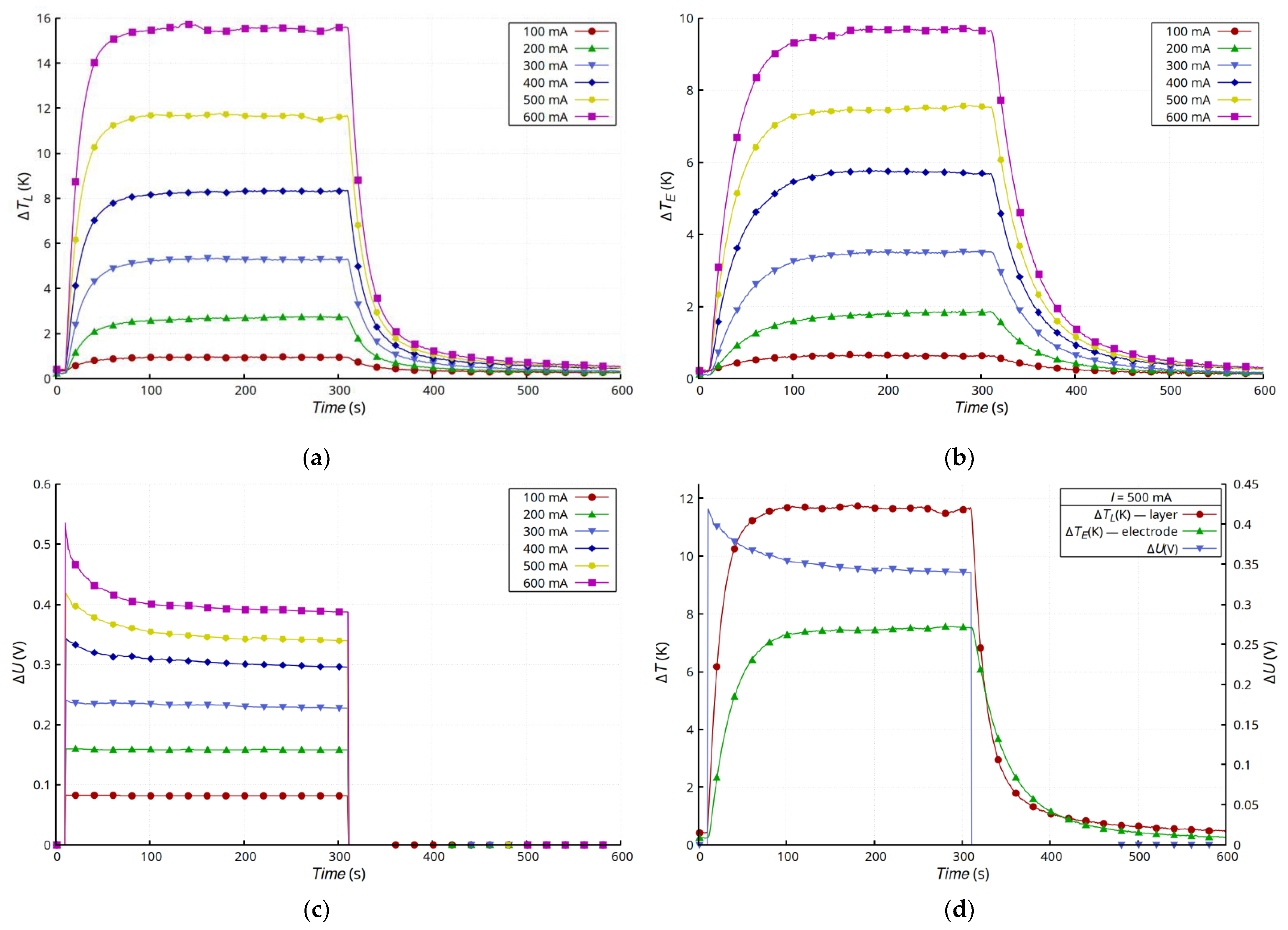 Materials 15 01814 g006 550