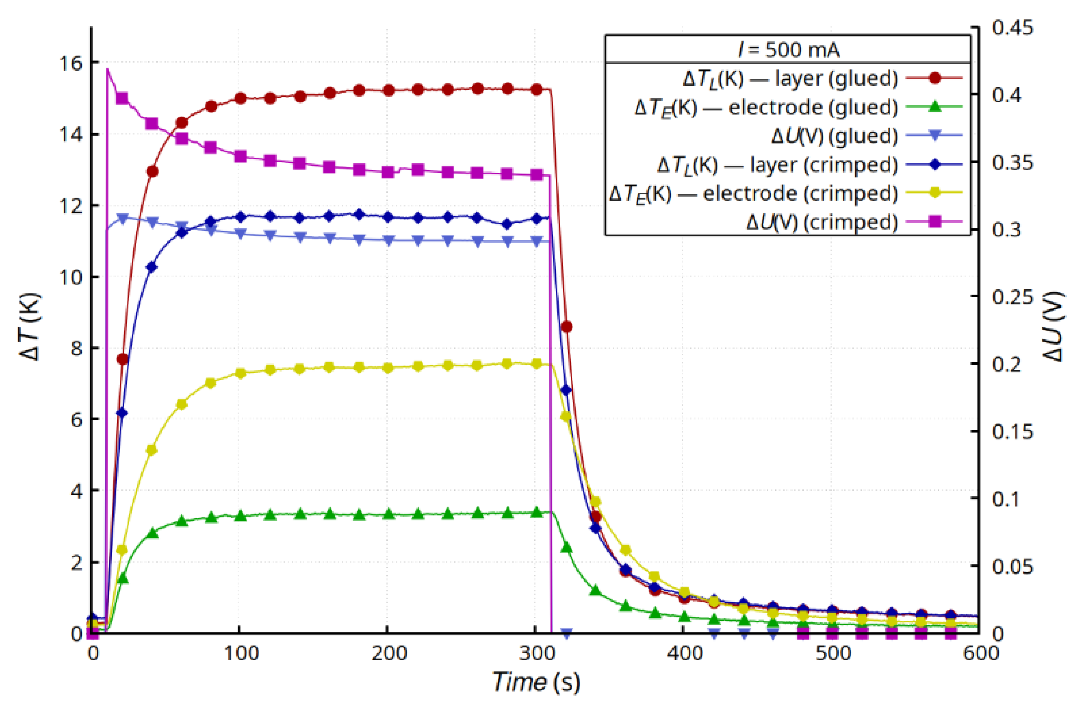 Materials 15 01814 g007 550