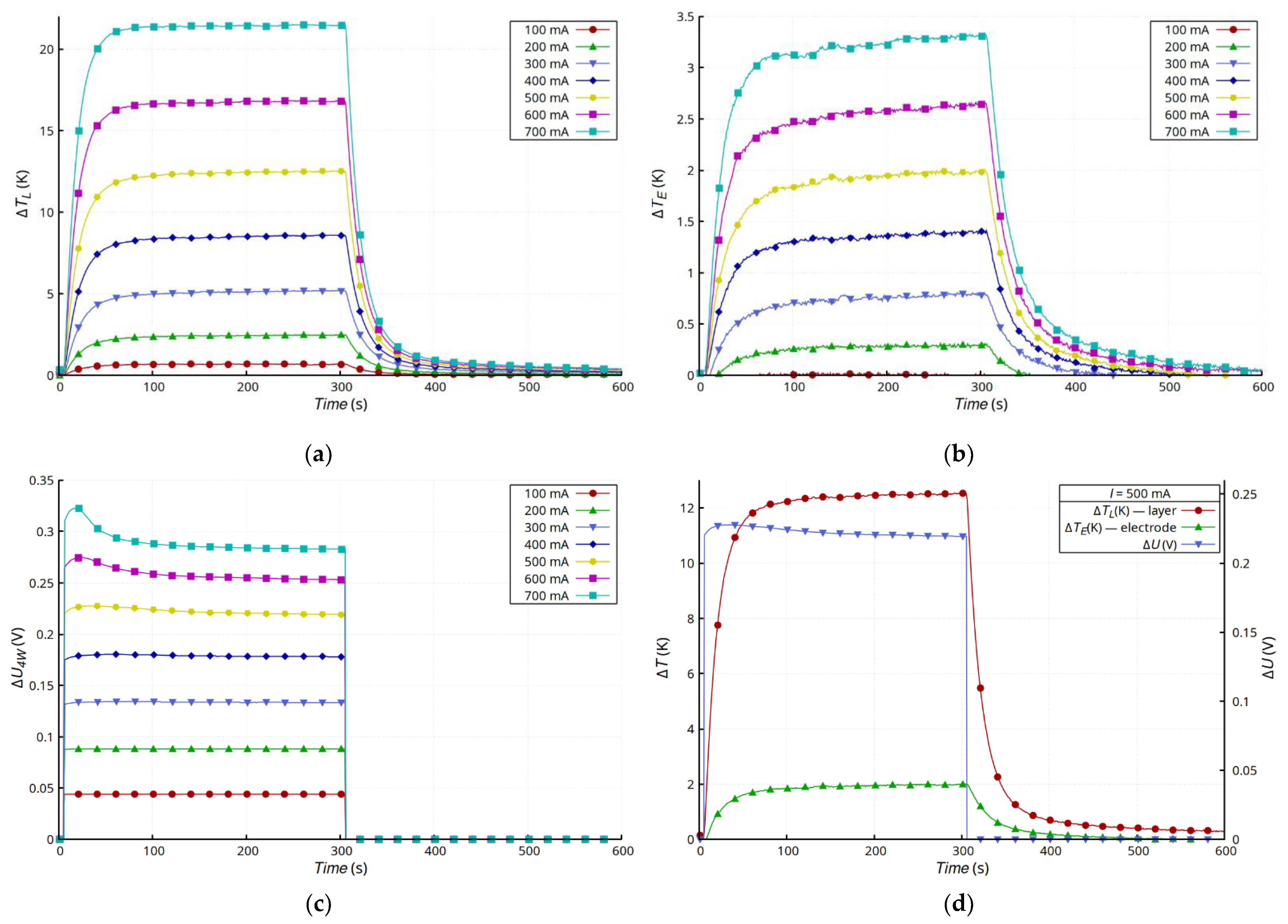 Materials 15 01814 g010 550