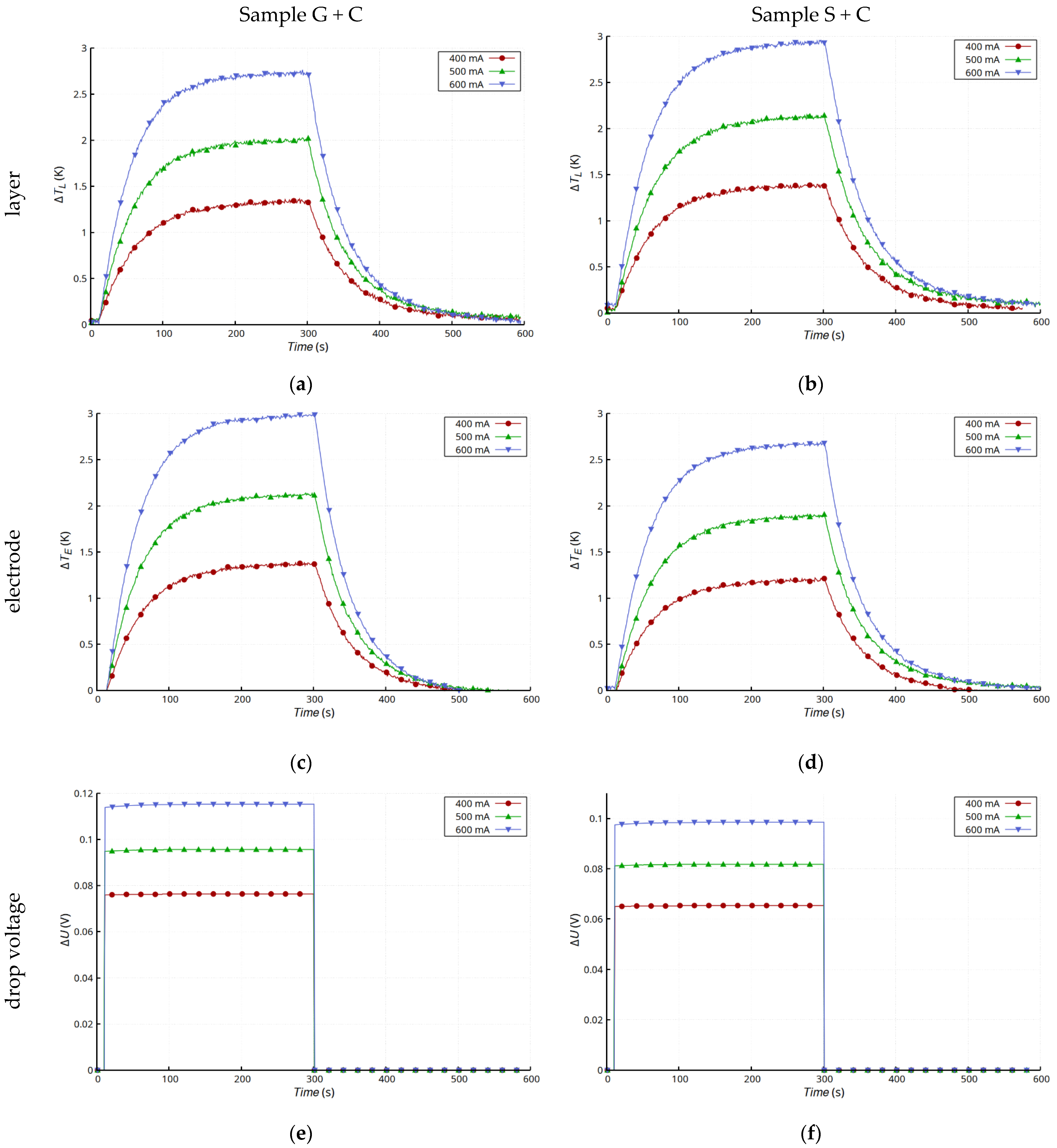 Materials 15 01814 g011 550