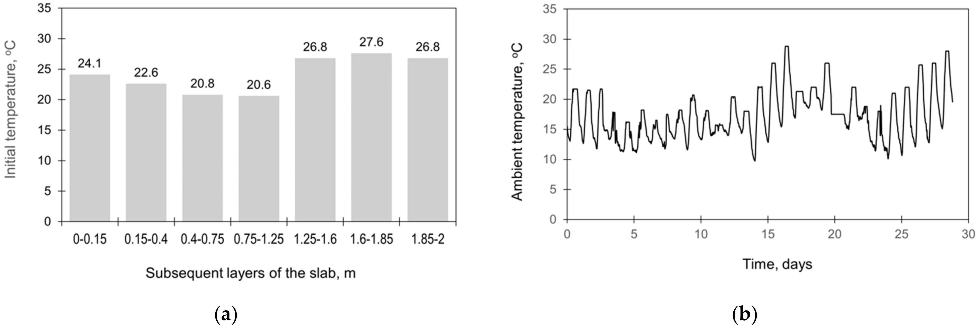 Materials 15 01815 g002 550