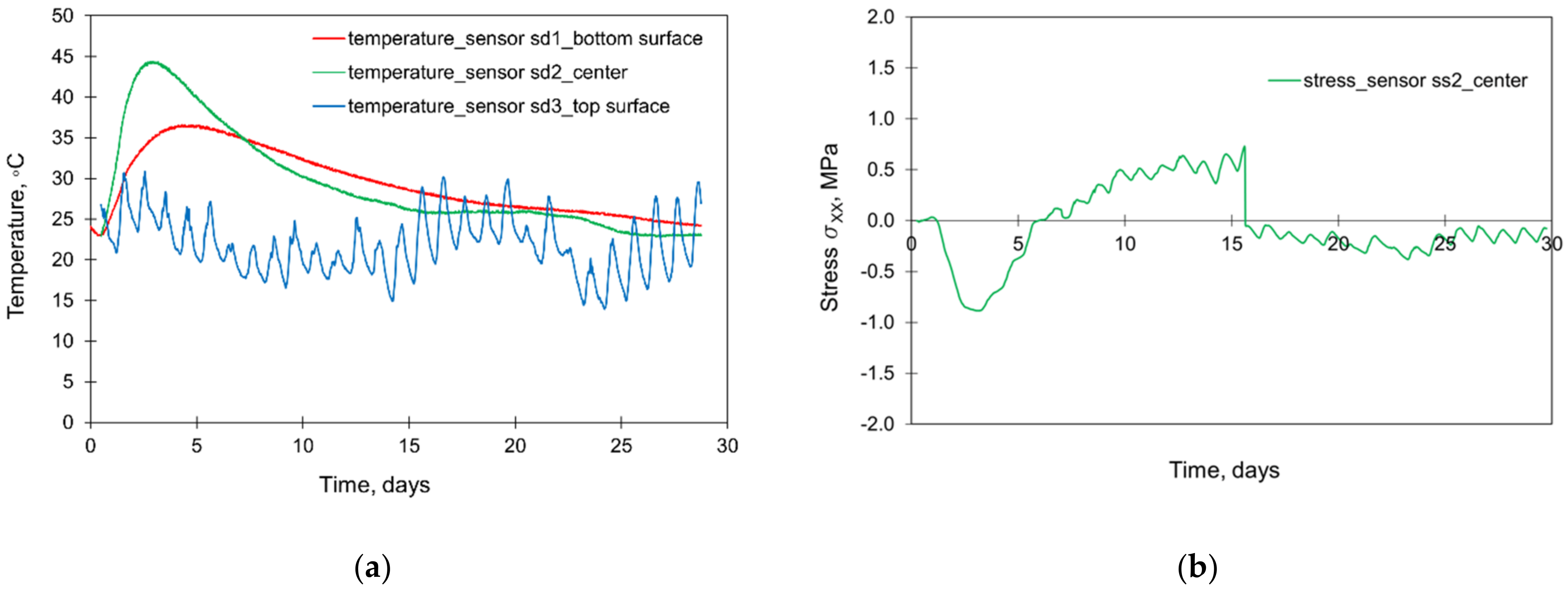 Materials 15 01815 g003 550