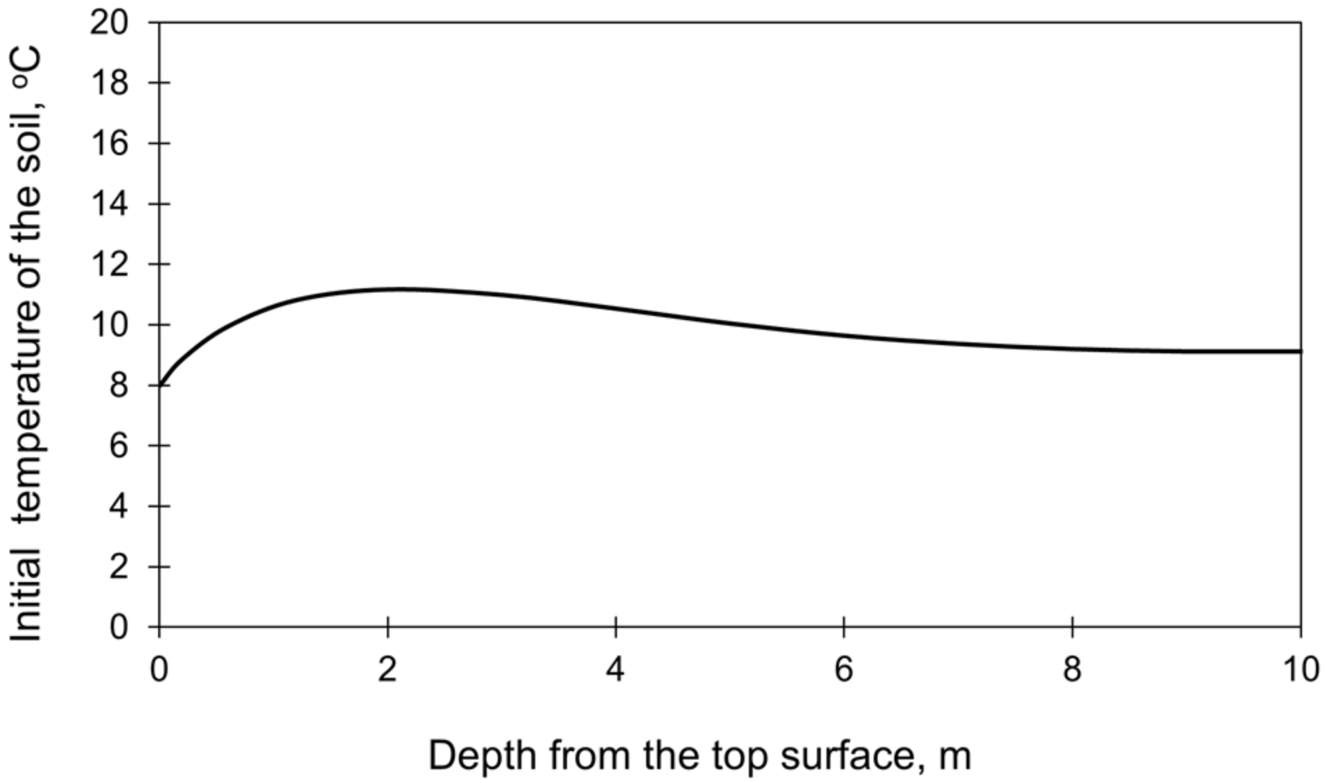 Materials 15 01815 g009 550