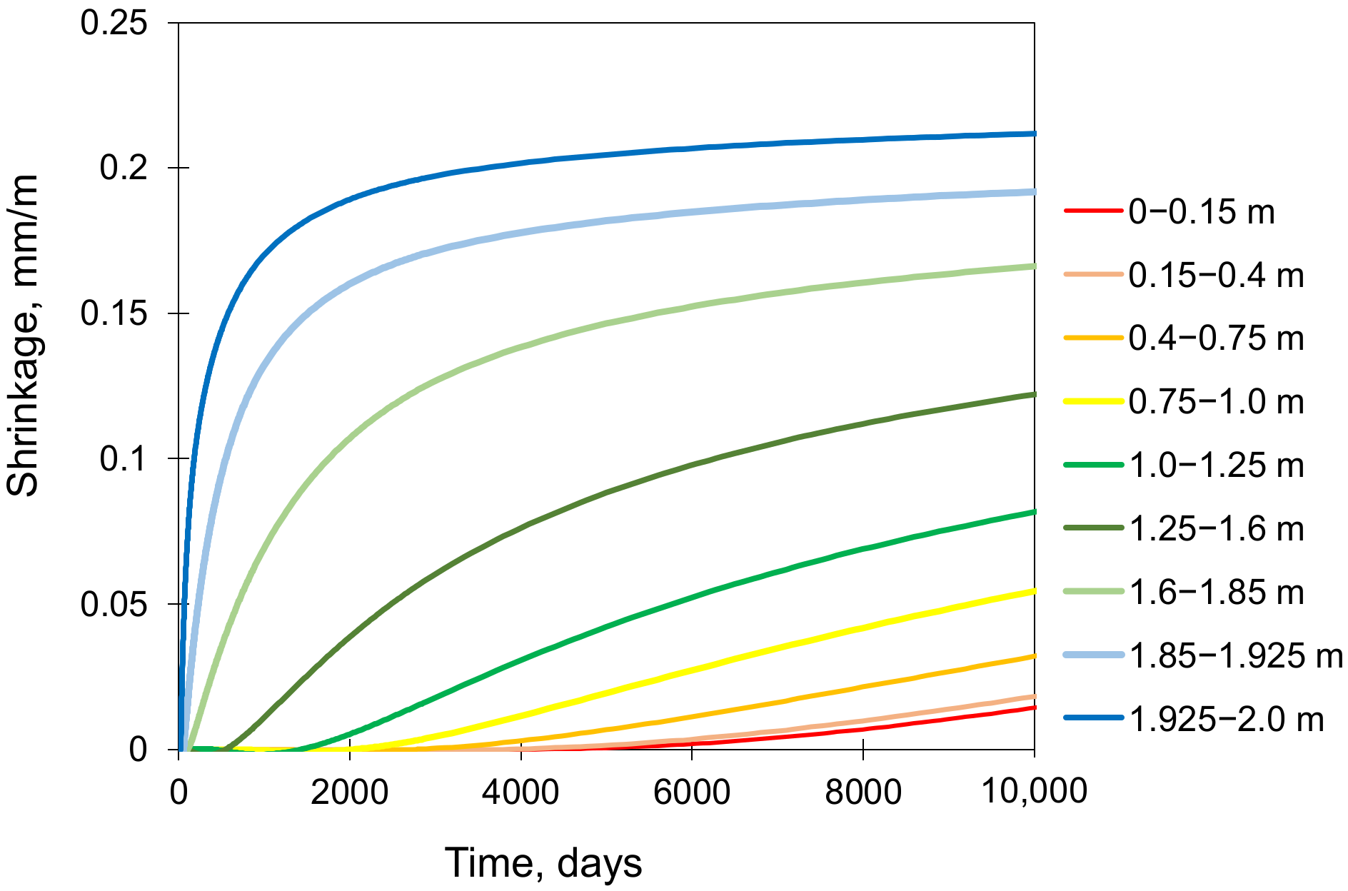 Materials 15 01815 g010 550