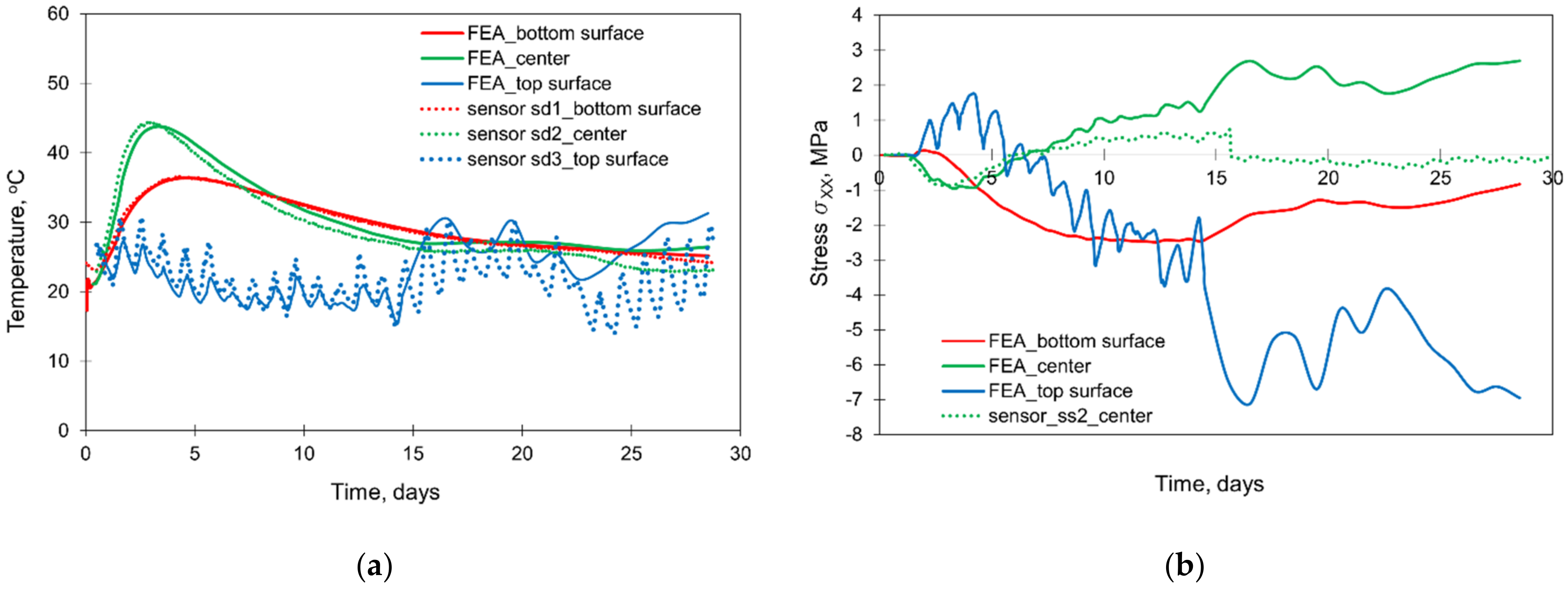 Materials 15 01815 g012 550