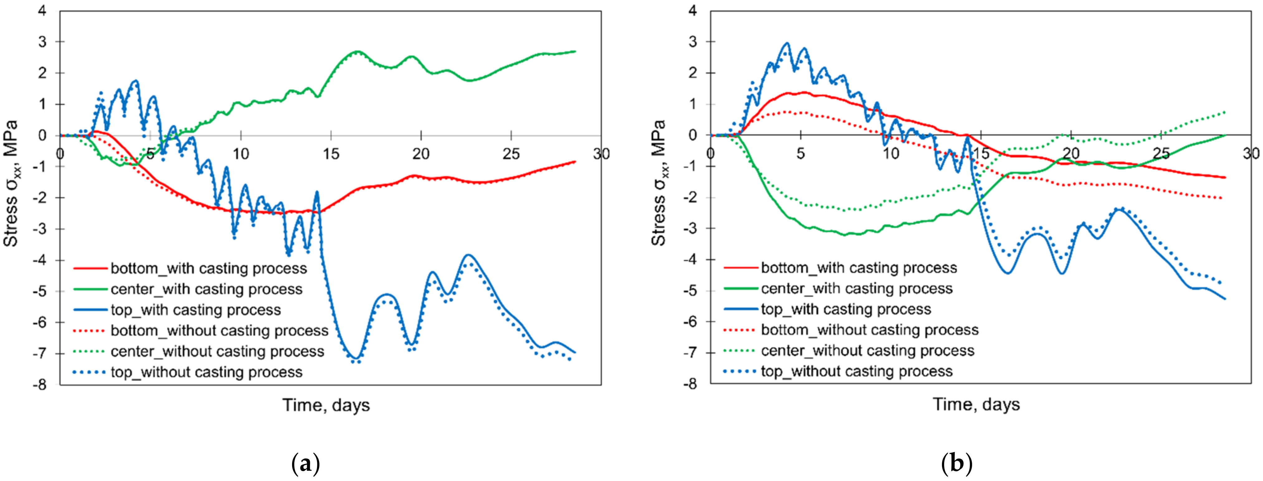 Materials 15 01815 g014 550