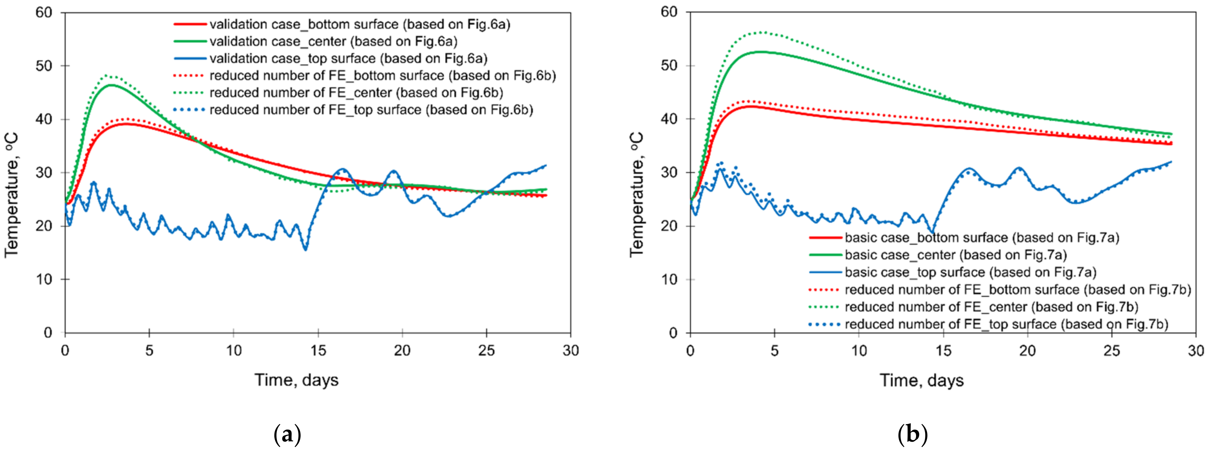 Materials 15 01815 g015 550