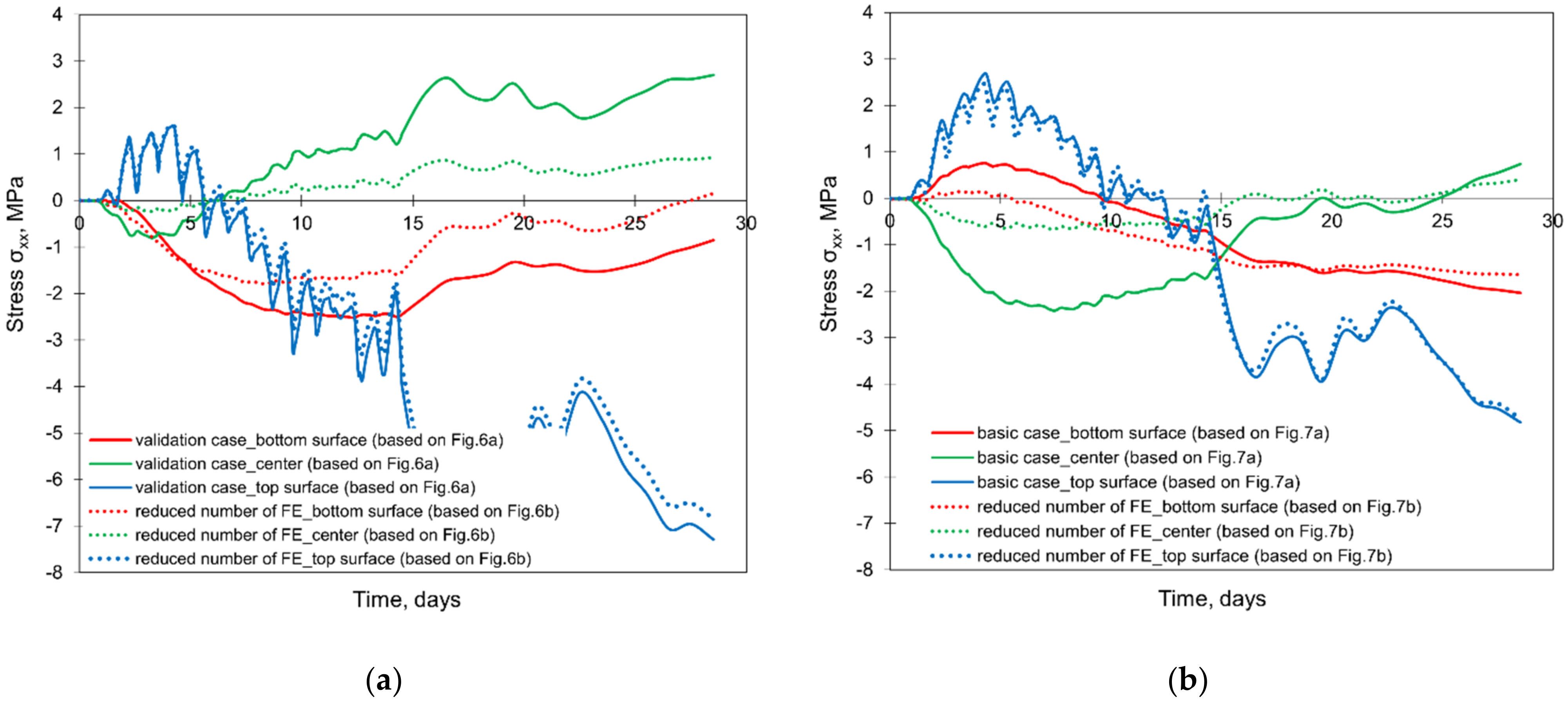Materials 15 01815 g016 550