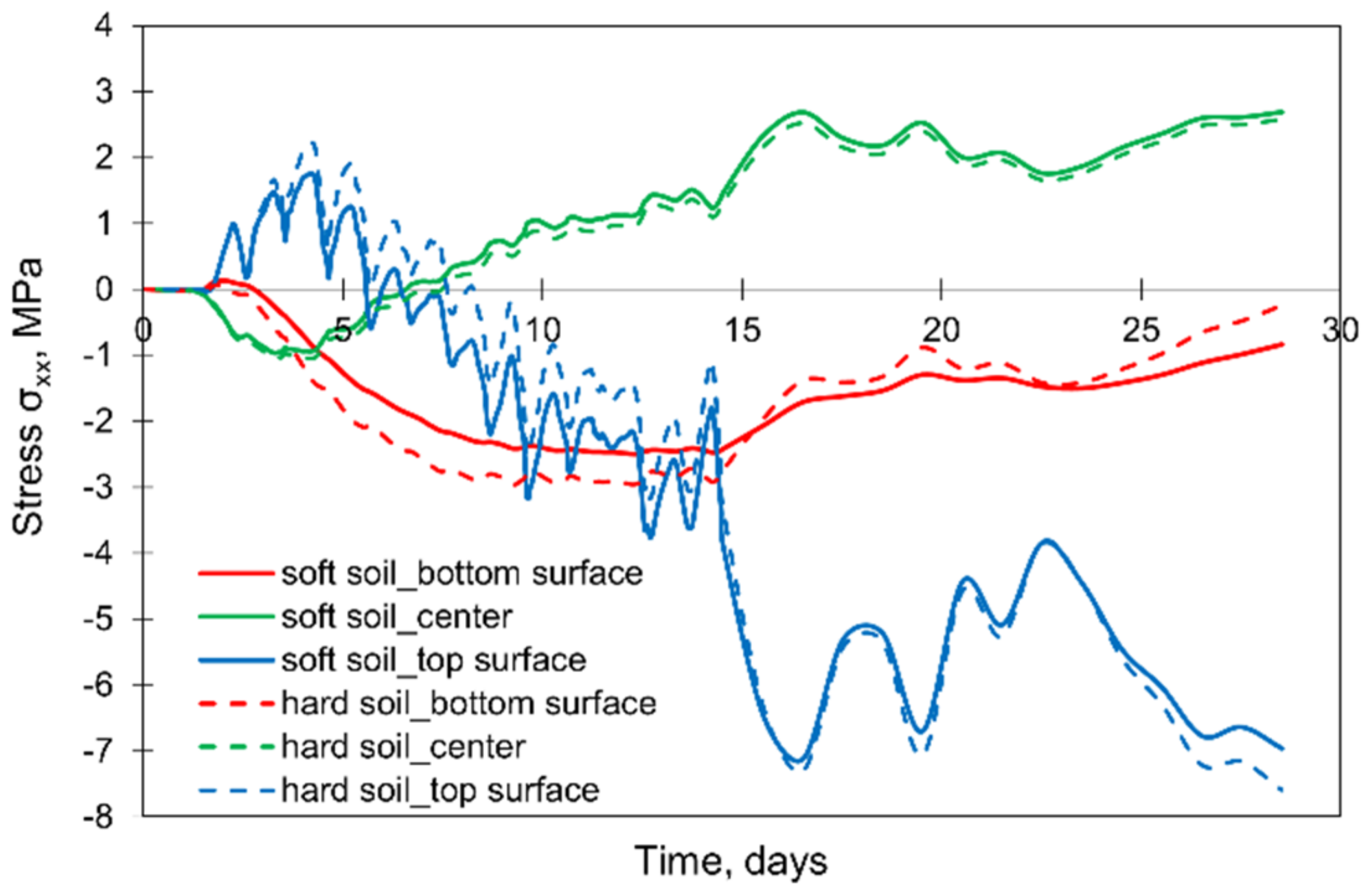 Materials 15 01815 g021 550