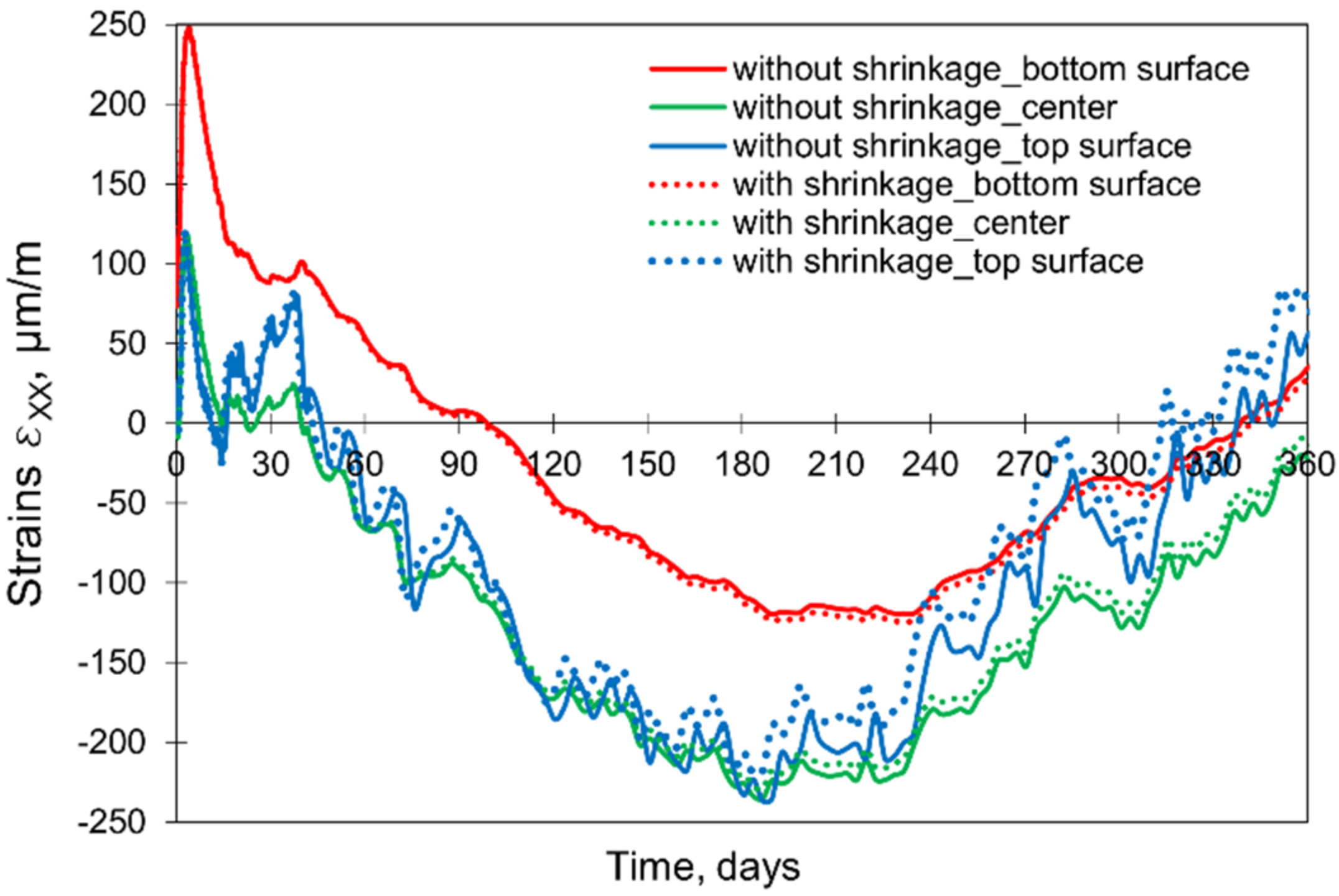 Materials 15 01815 g022 550