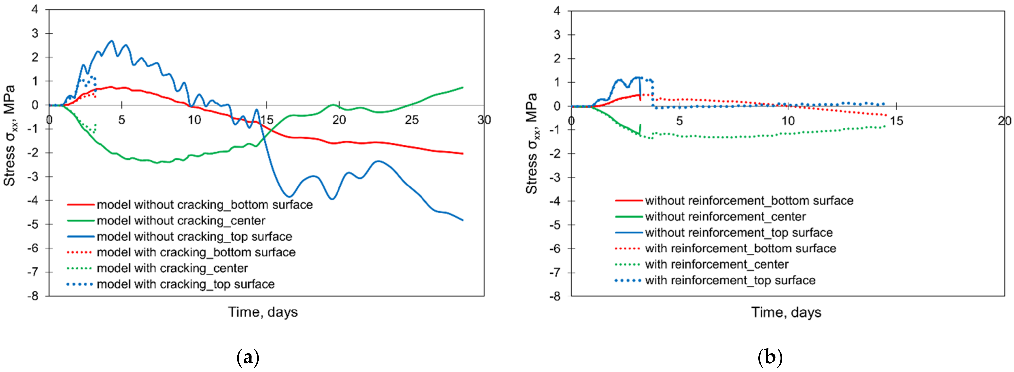 Materials 15 01815 g023 550