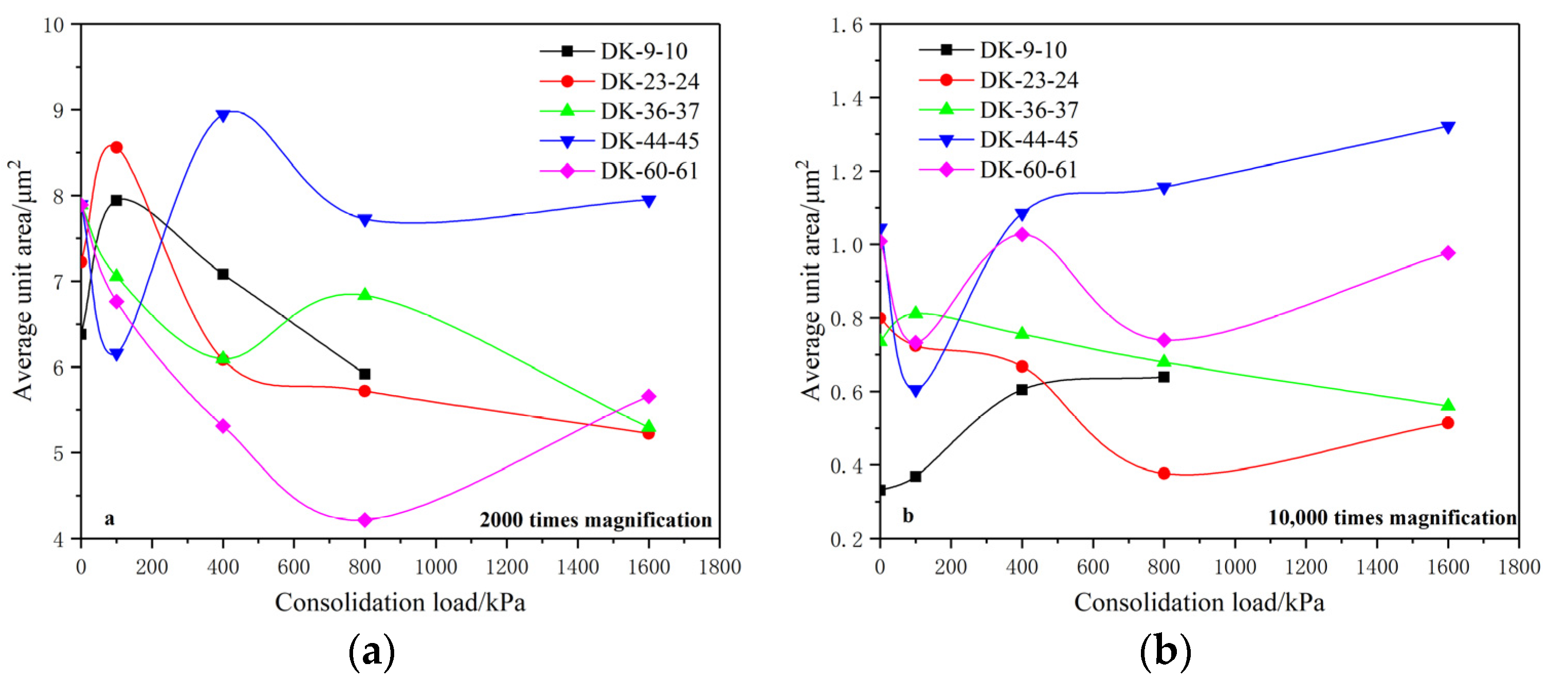 Materials 15 01817 g006 550