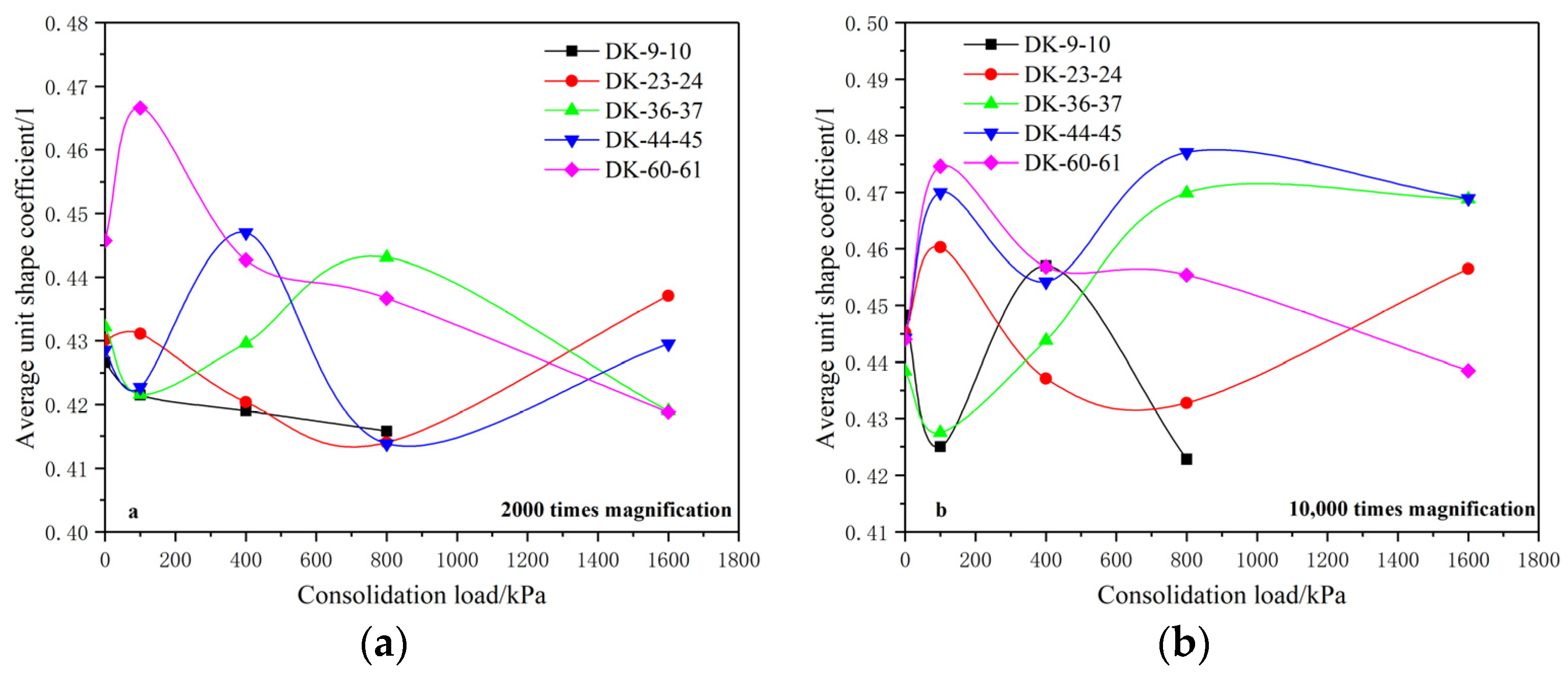 Materials 15 01817 g007 550