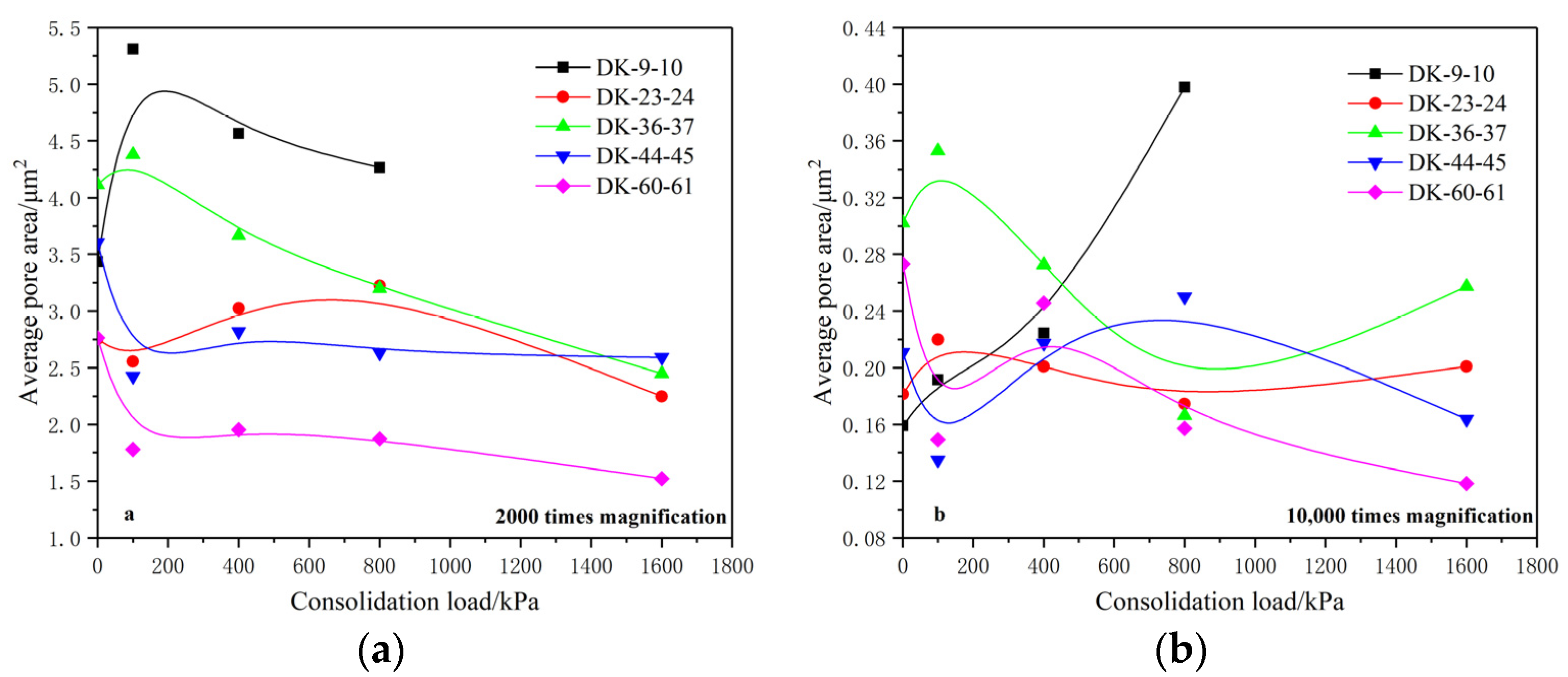 Materials 15 01817 g009 550
