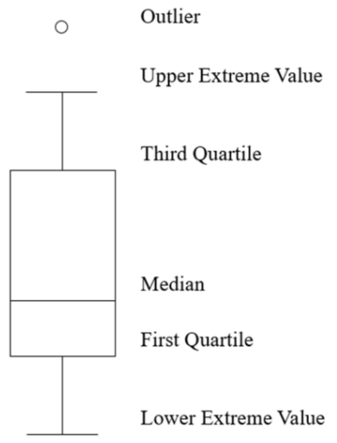 Materials 15 01818 g001 550