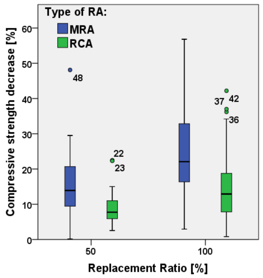 Materials 15 01818 g011 550
