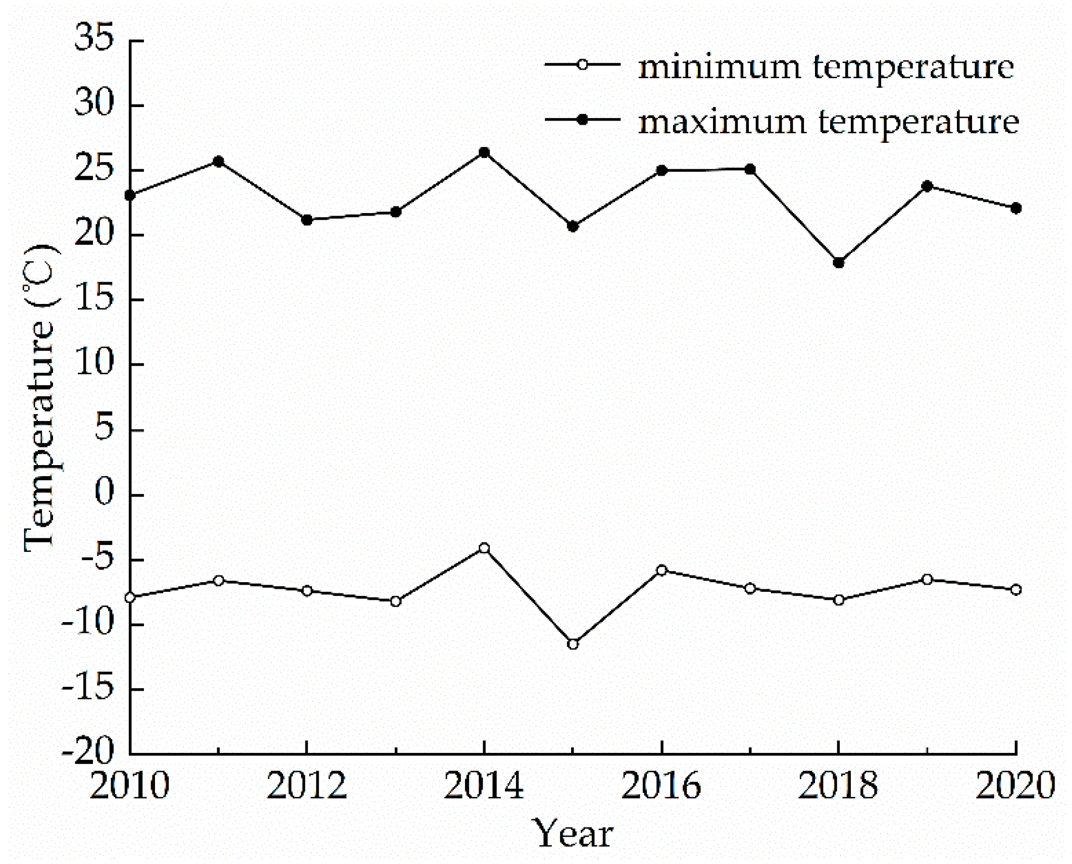 Materials 15 01819 g001 550