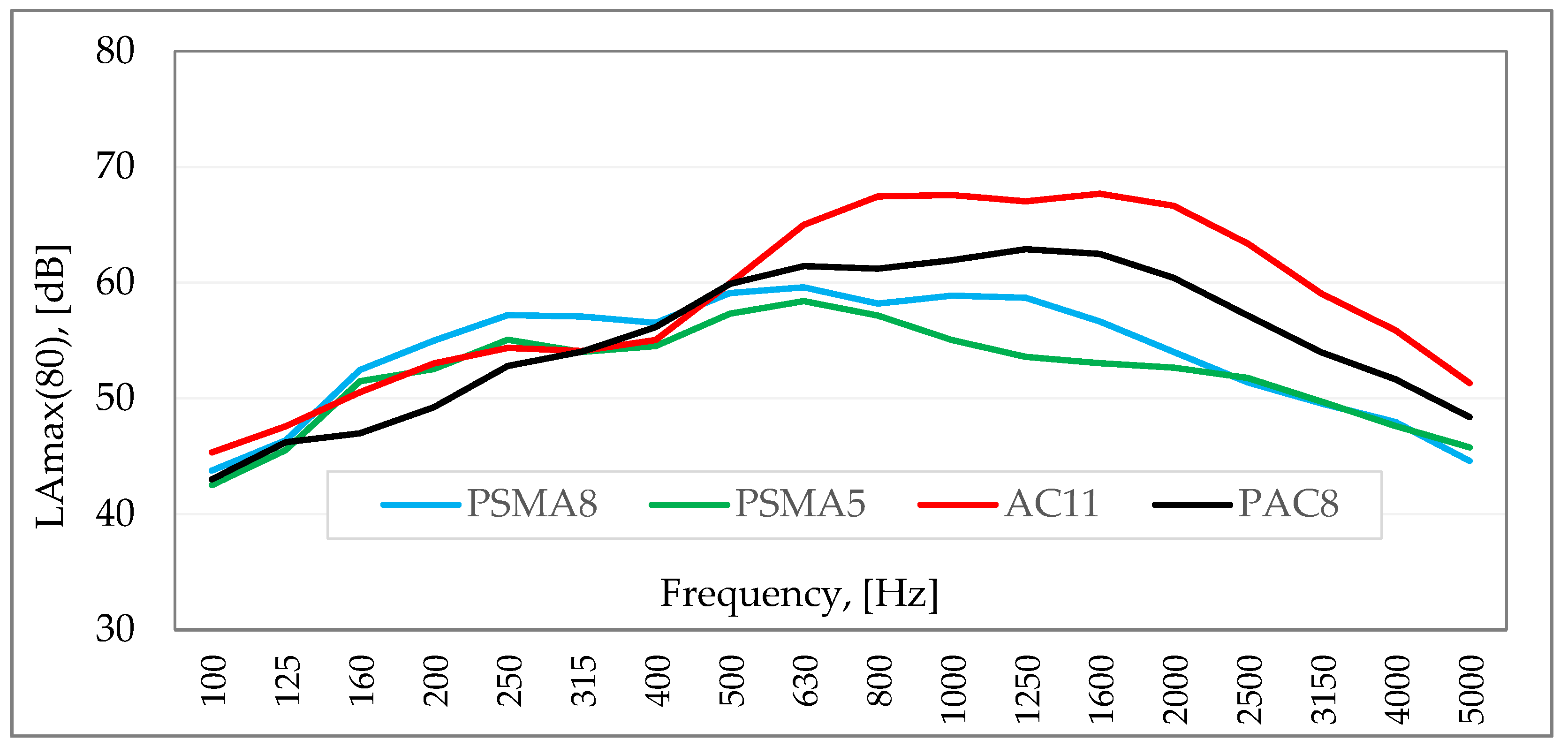 Materials 15 01821 g001 550