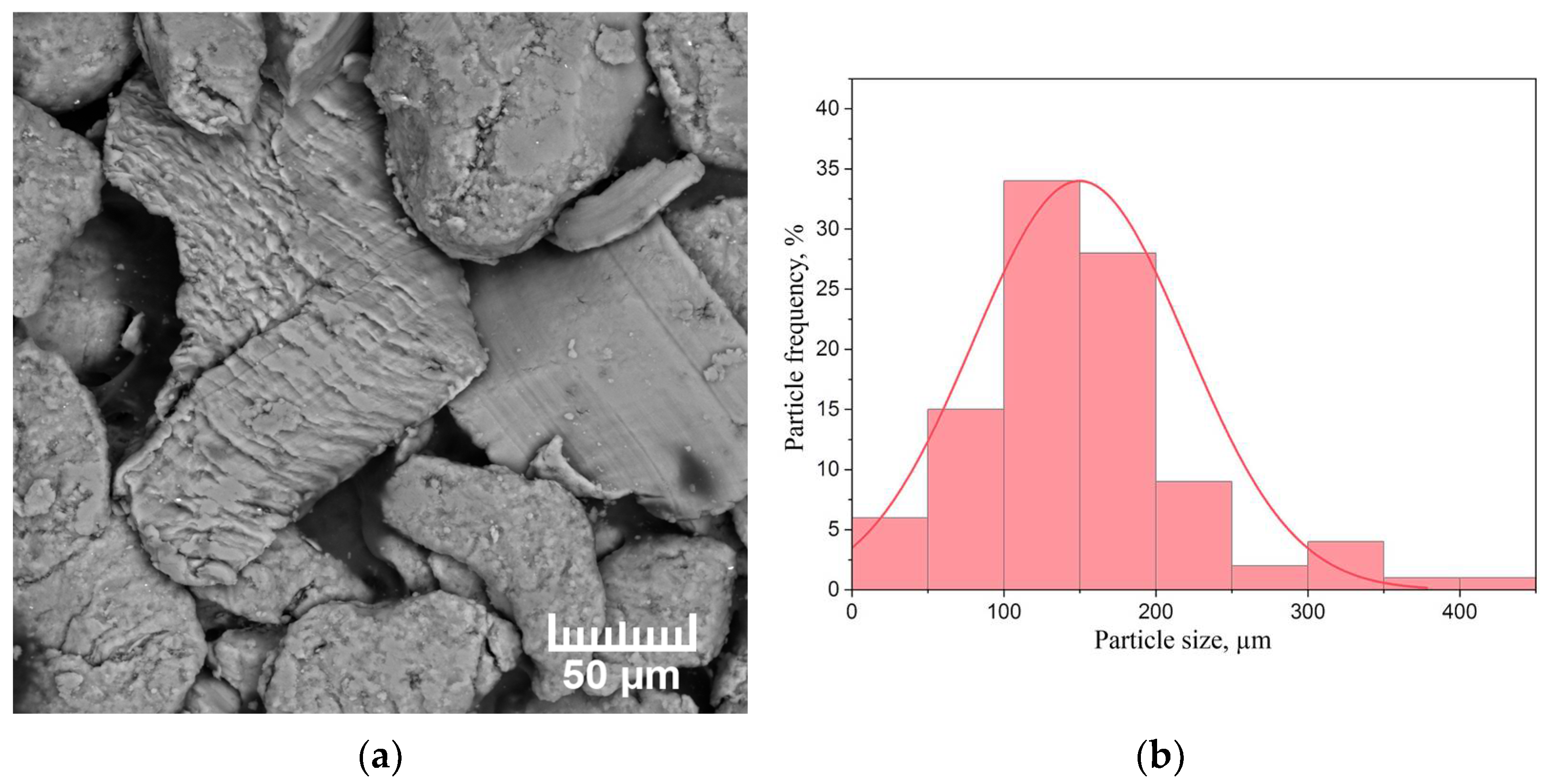 Materials 15 01823 g002 550