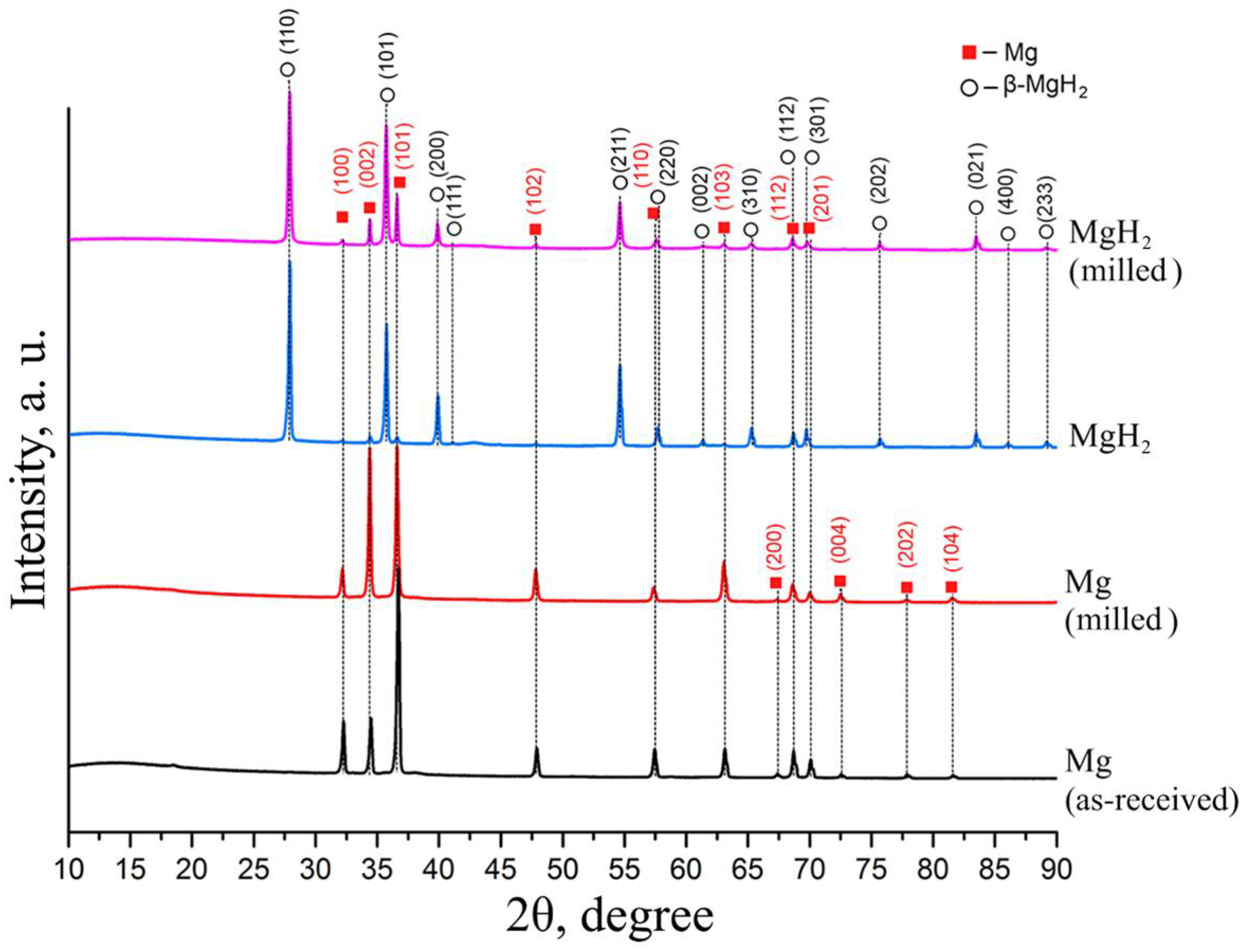 Materials 15 01823 g004 550