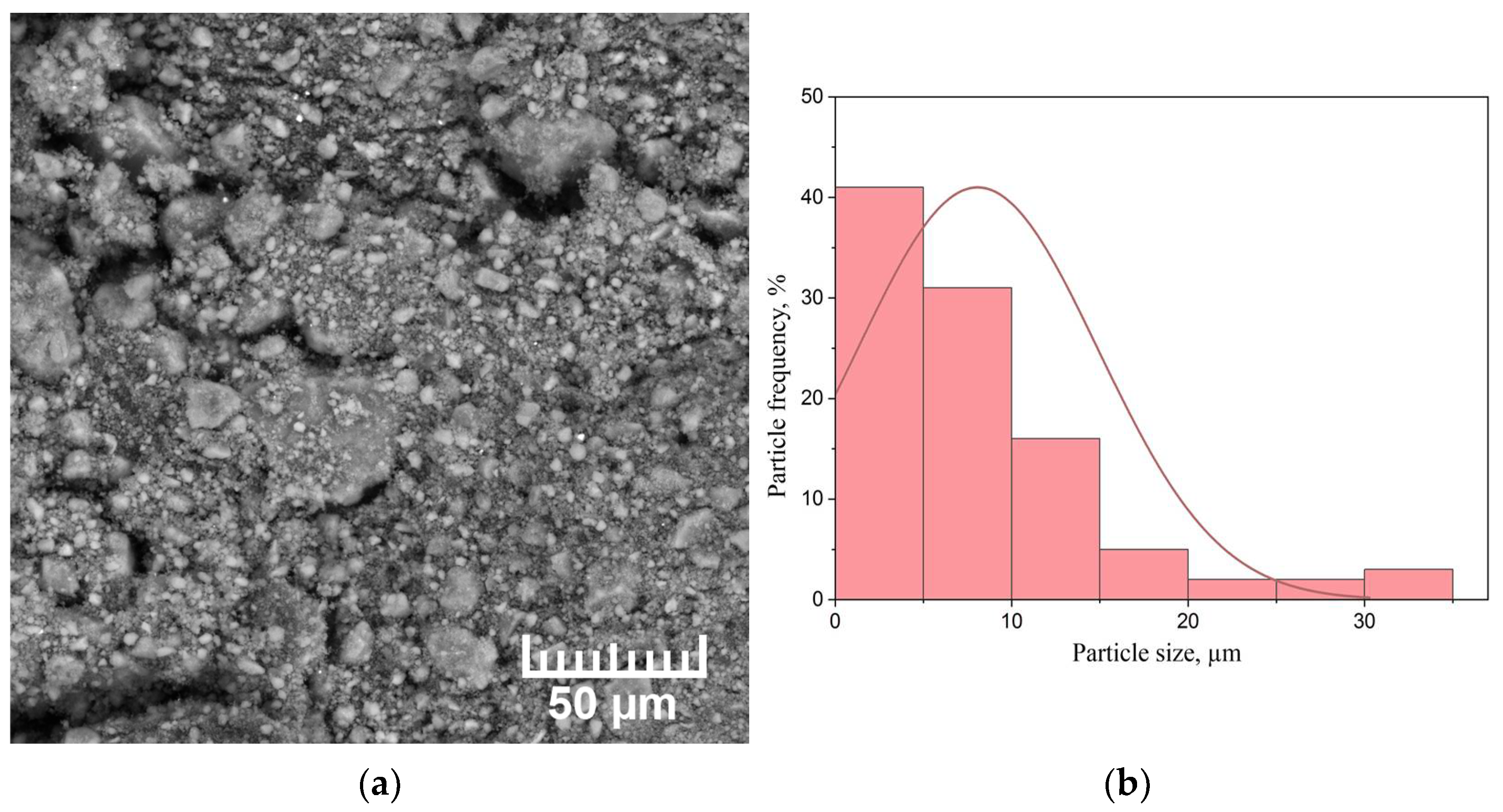 Materials 15 01823 g005 550