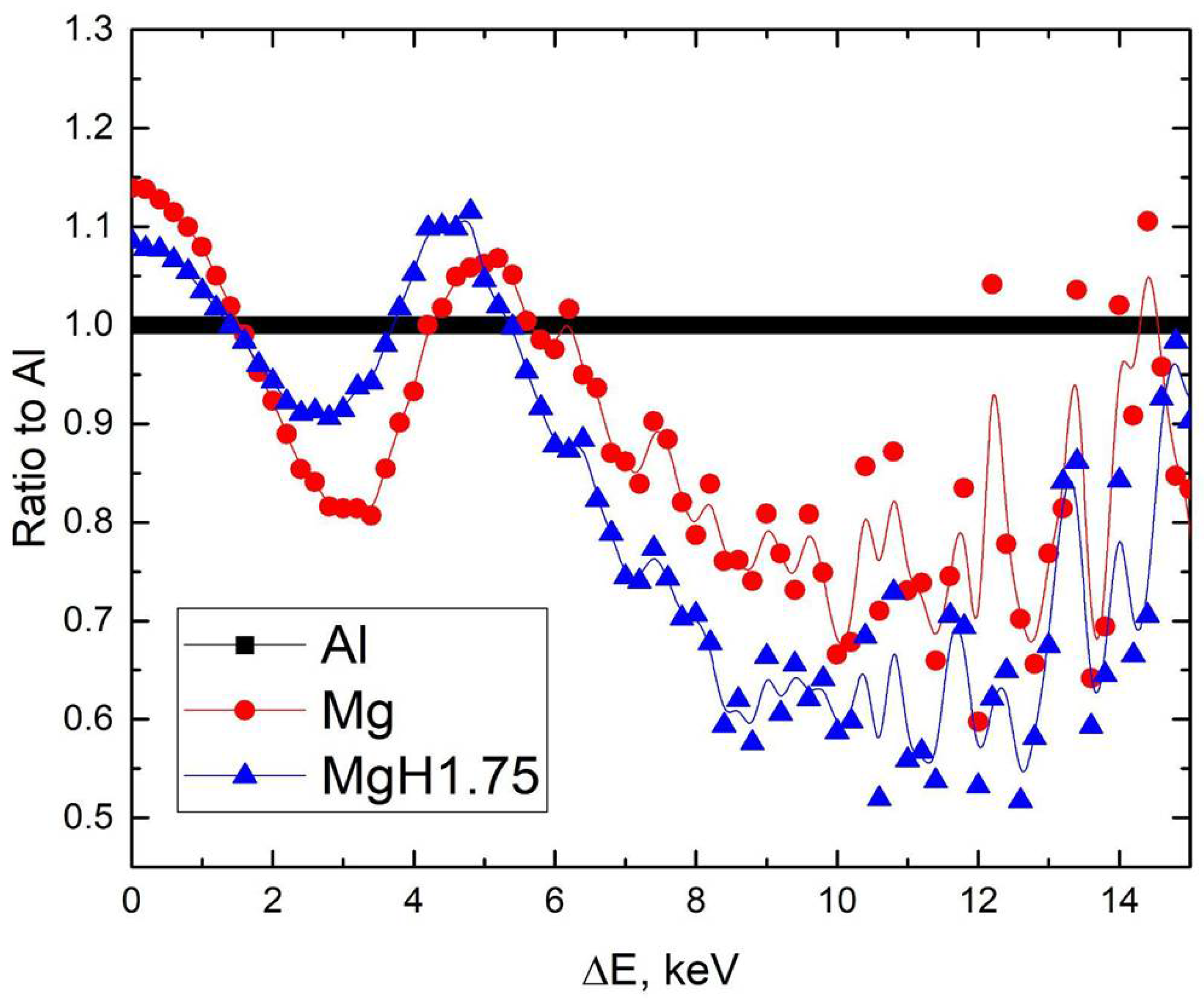Materials 15 01823 g006 550