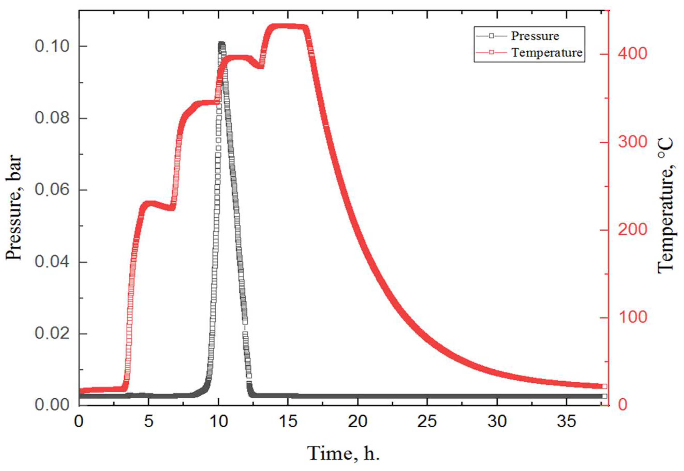 Materials 15 01823 g007 550
