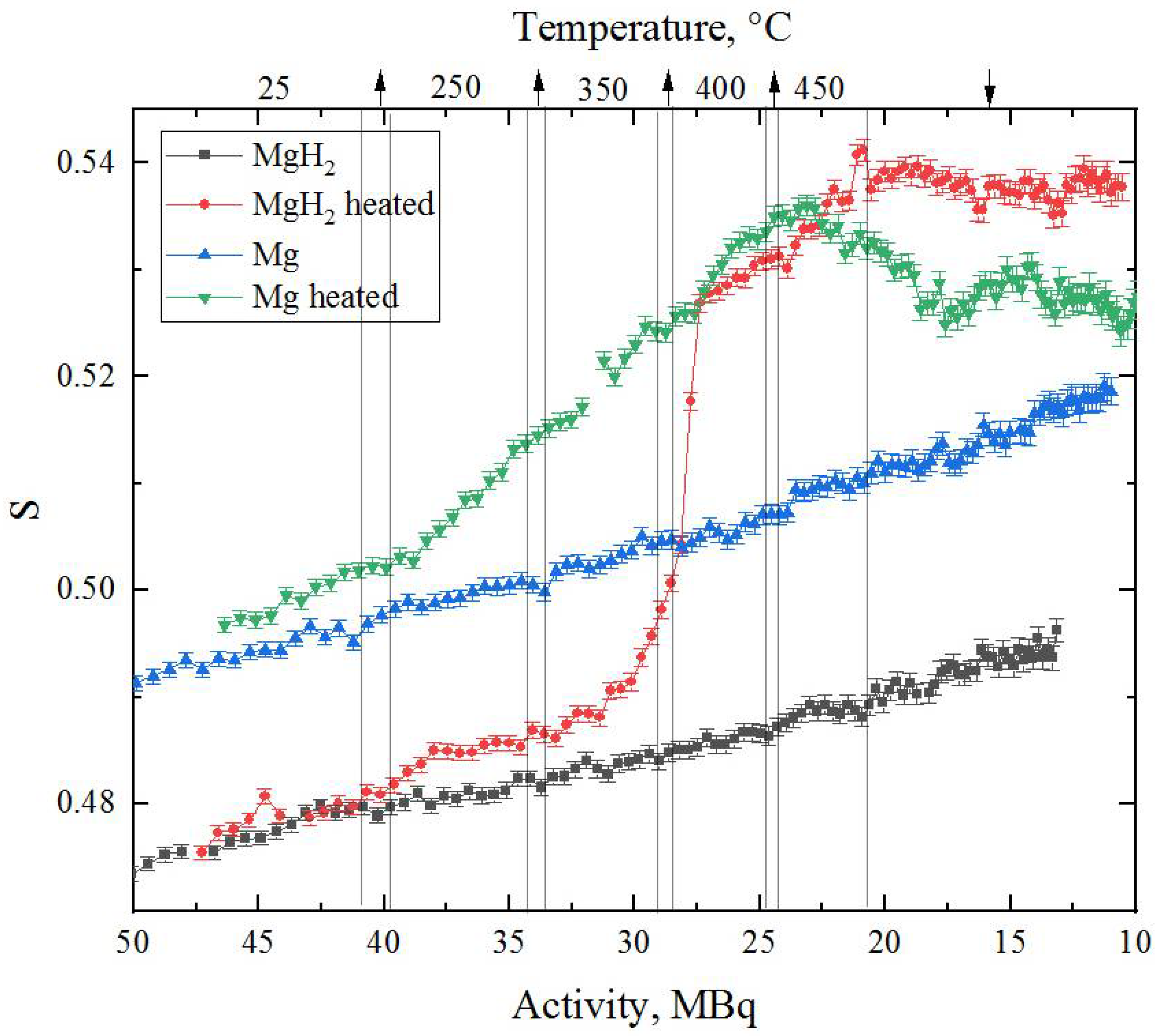 Materials 15 01823 g008 550