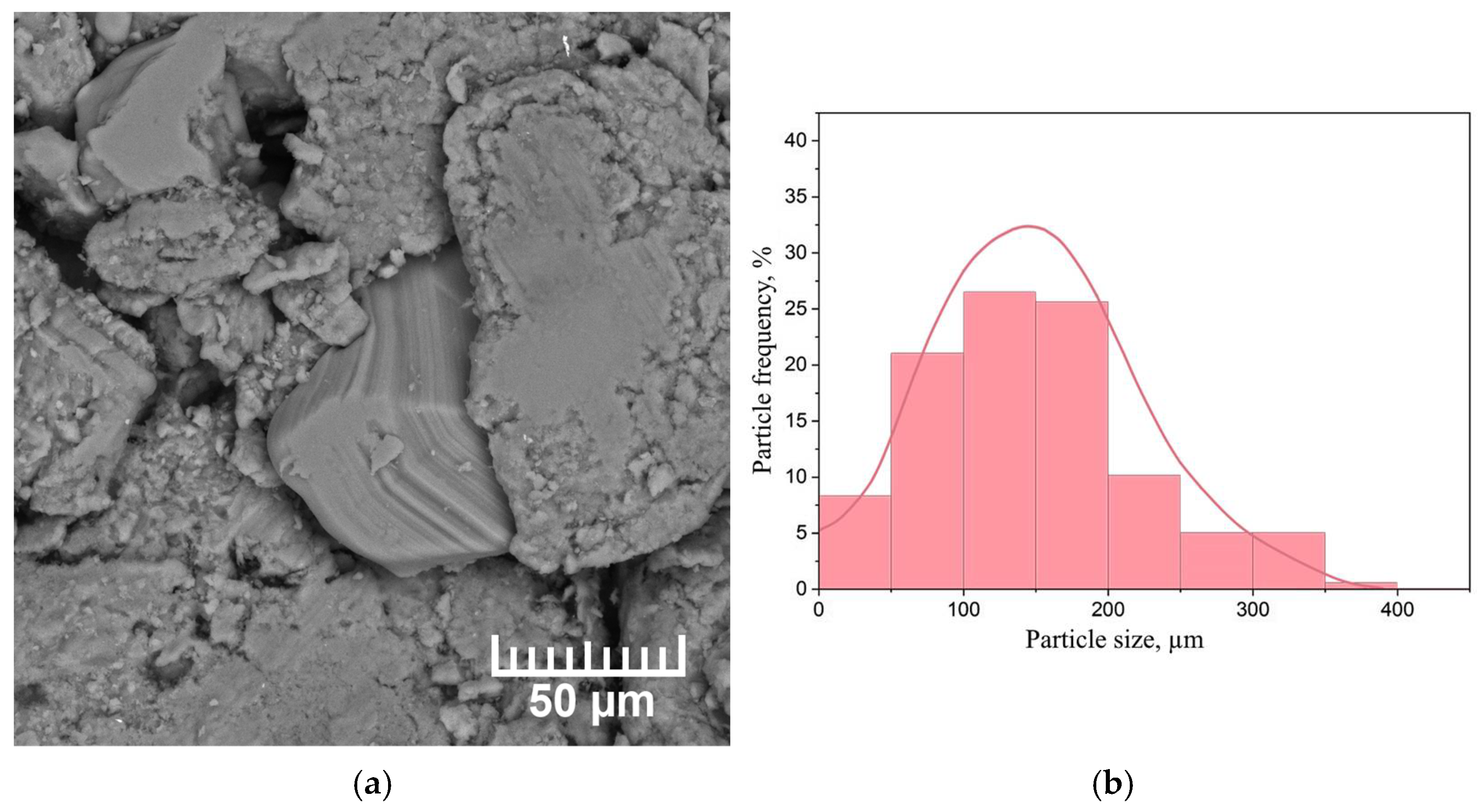 Materials 15 01823 g009 550