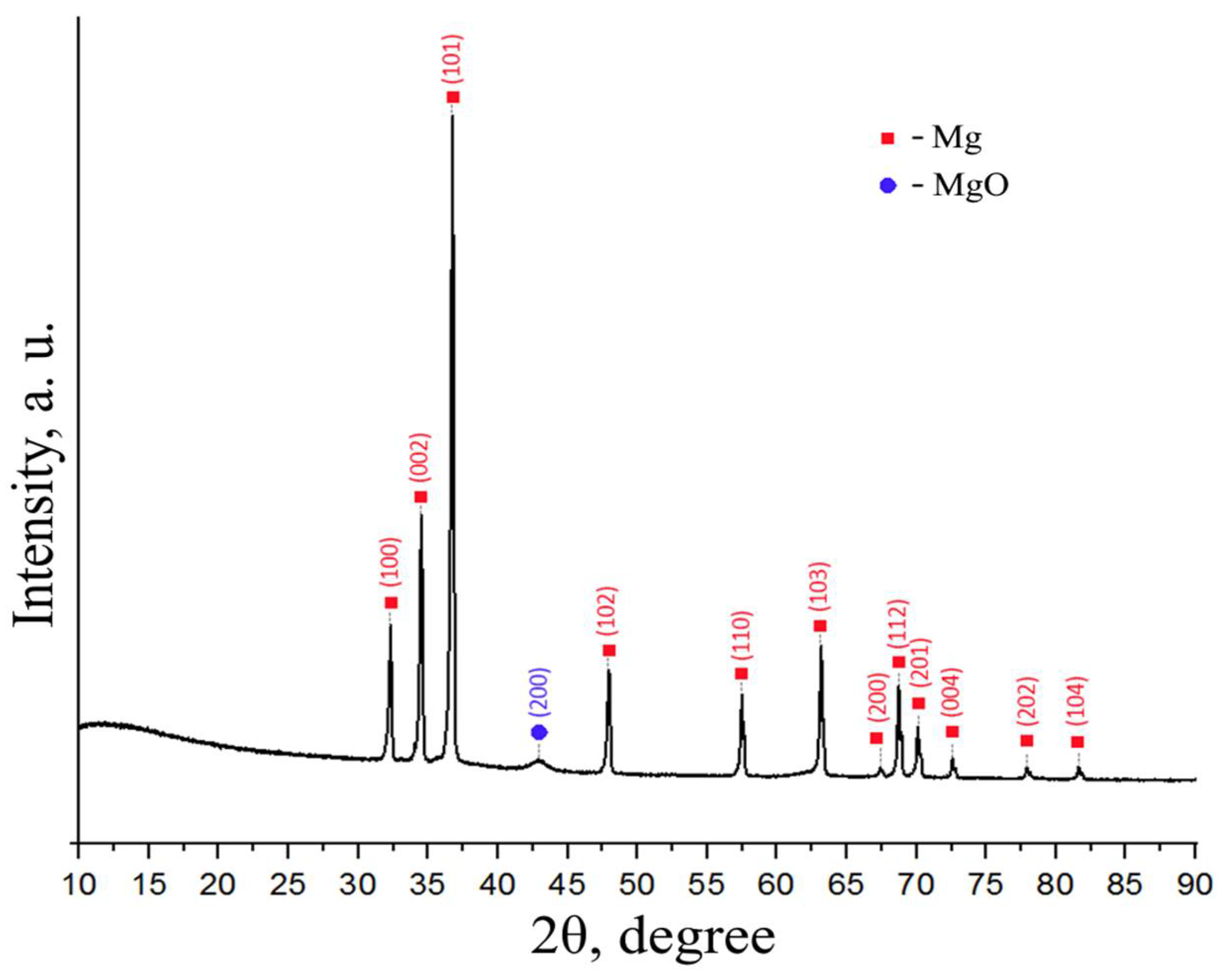 Materials 15 01823 g010 550