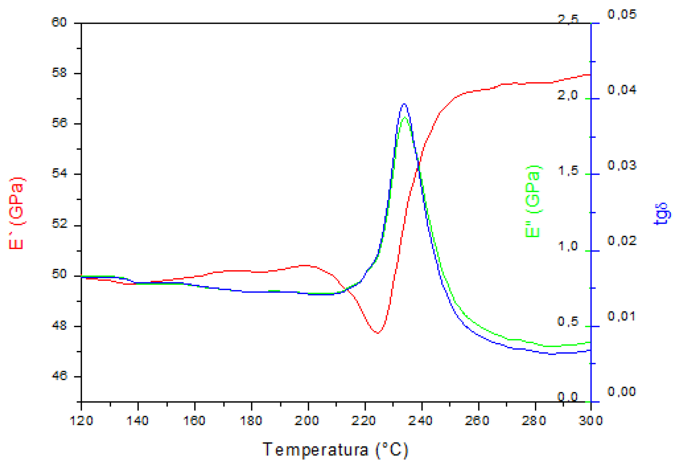 Materials 15 01825 g004 550