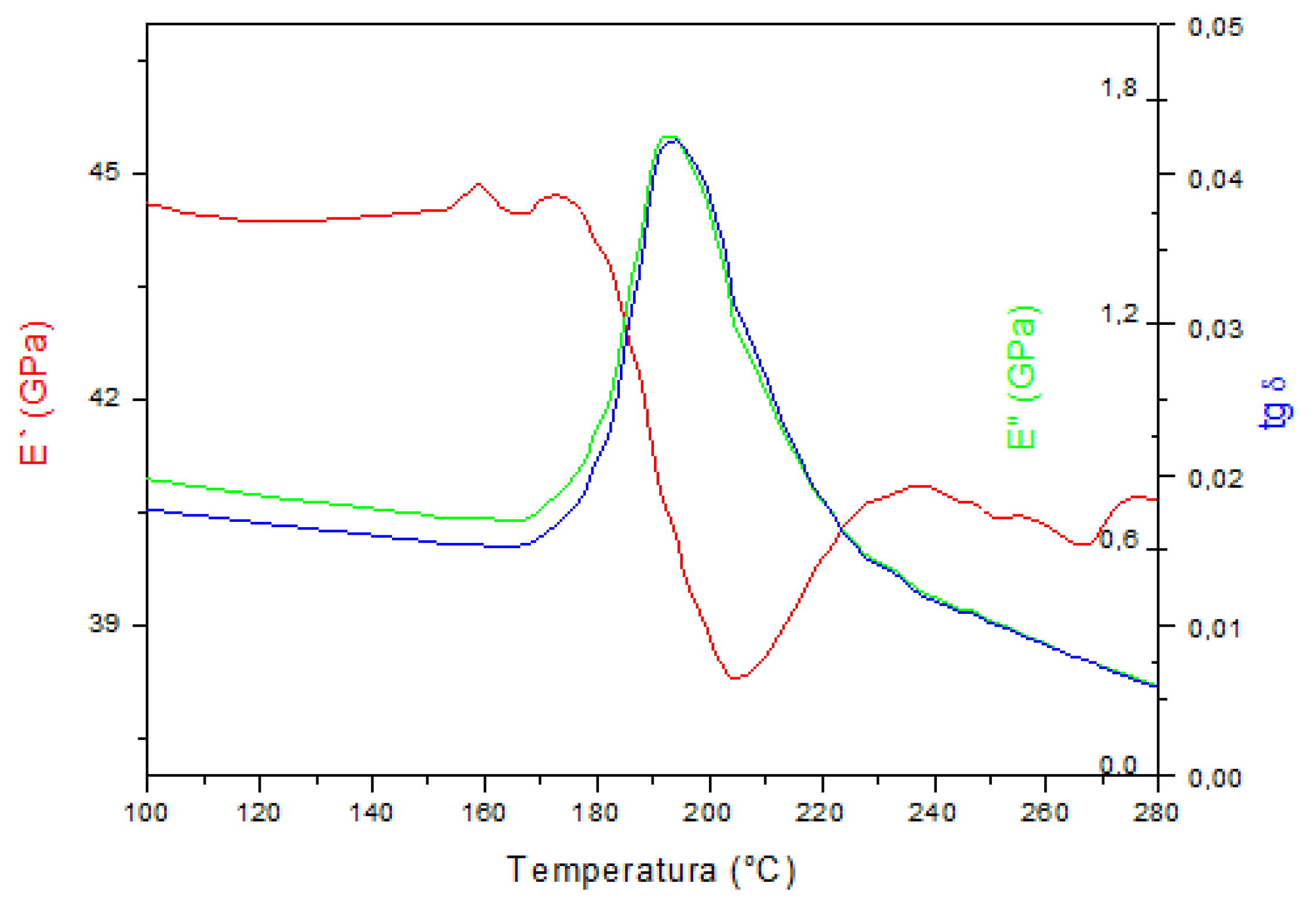 Materials 15 01825 g005 550