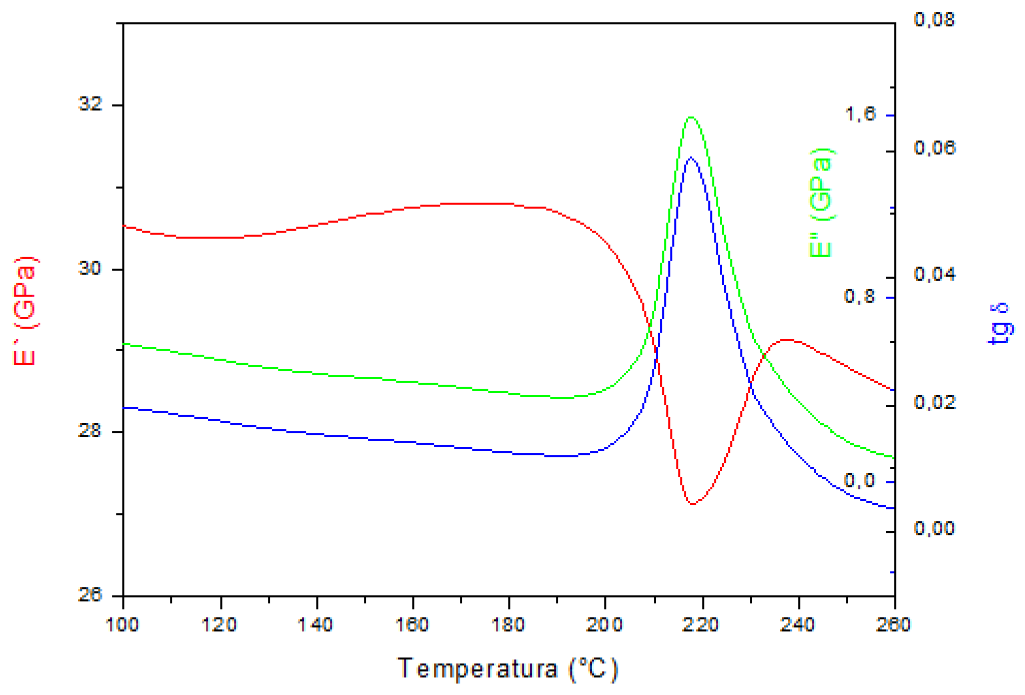Materials 15 01825 g006 550