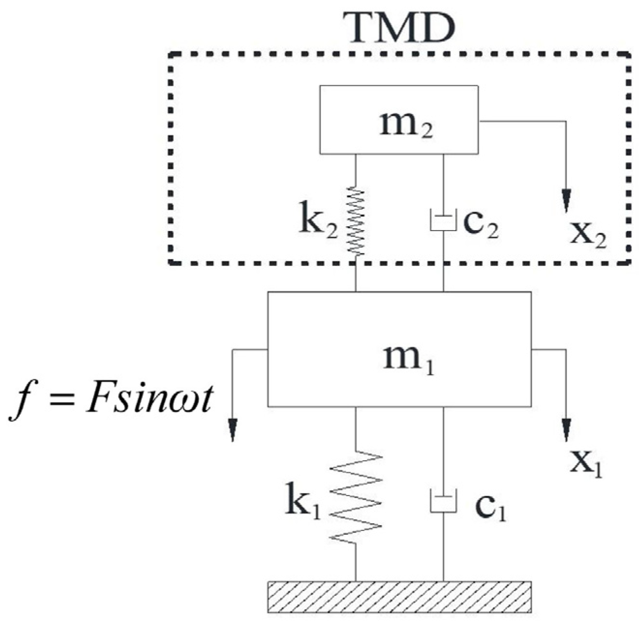 Materials 15 01829 g001 Materials 15 01829 g001