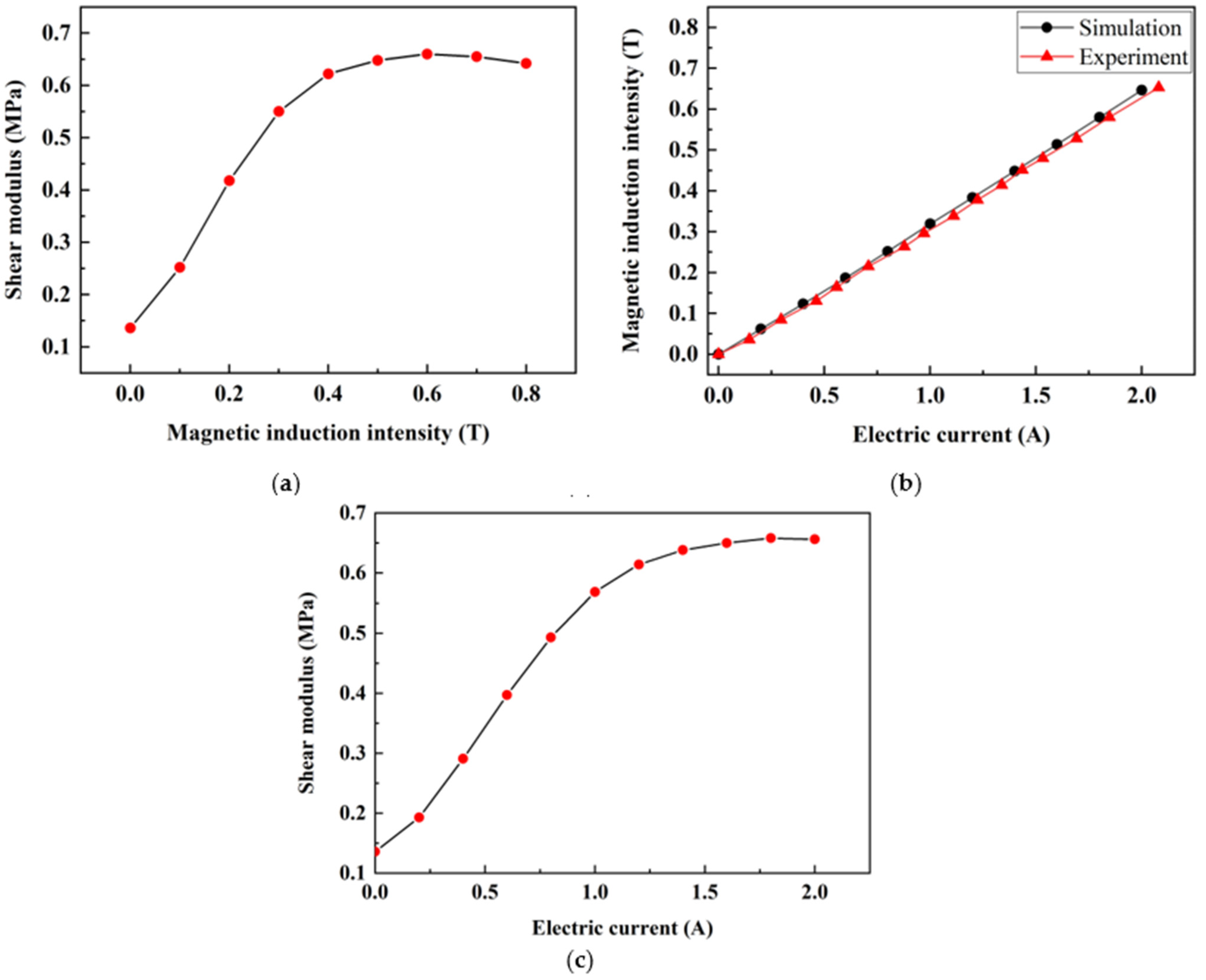 Materials 15 01829 g005 Materials 15 01829 g005